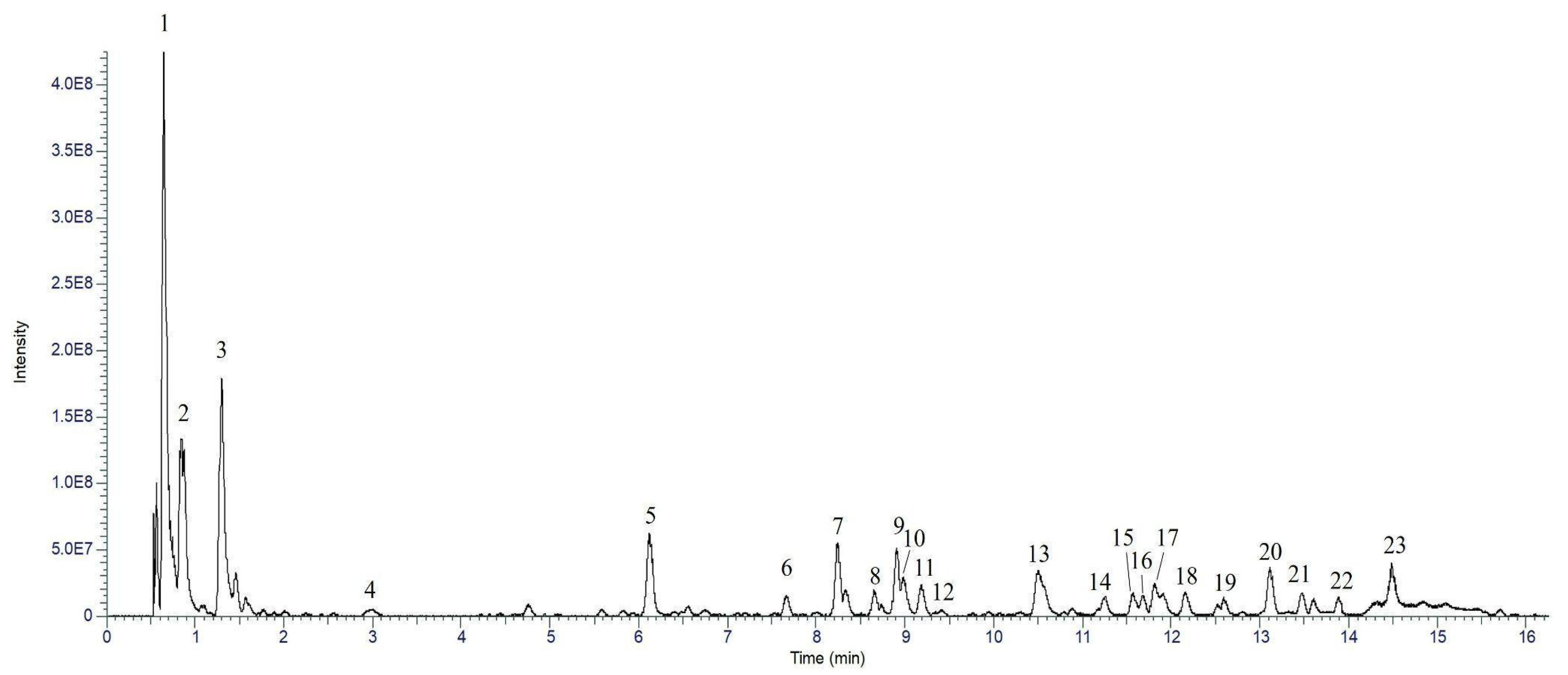 Preprints 219217 g002