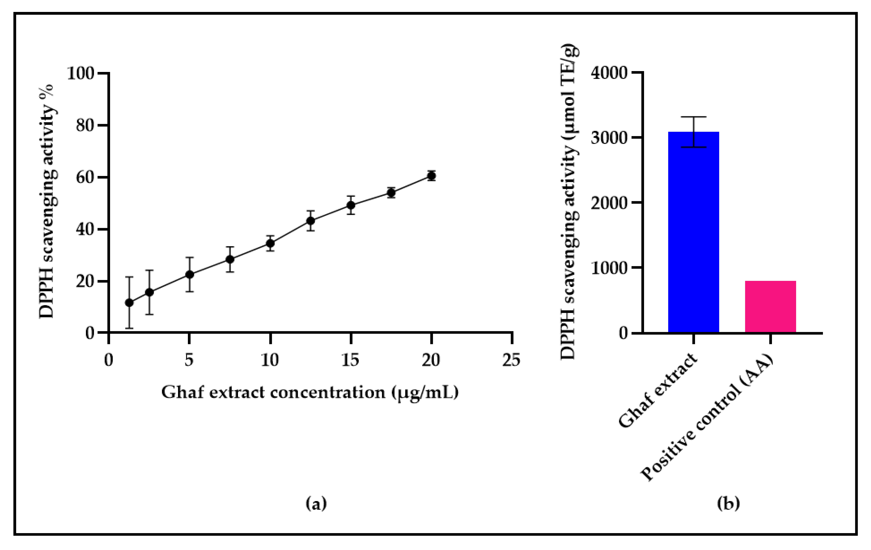 Preprints 219217 g003