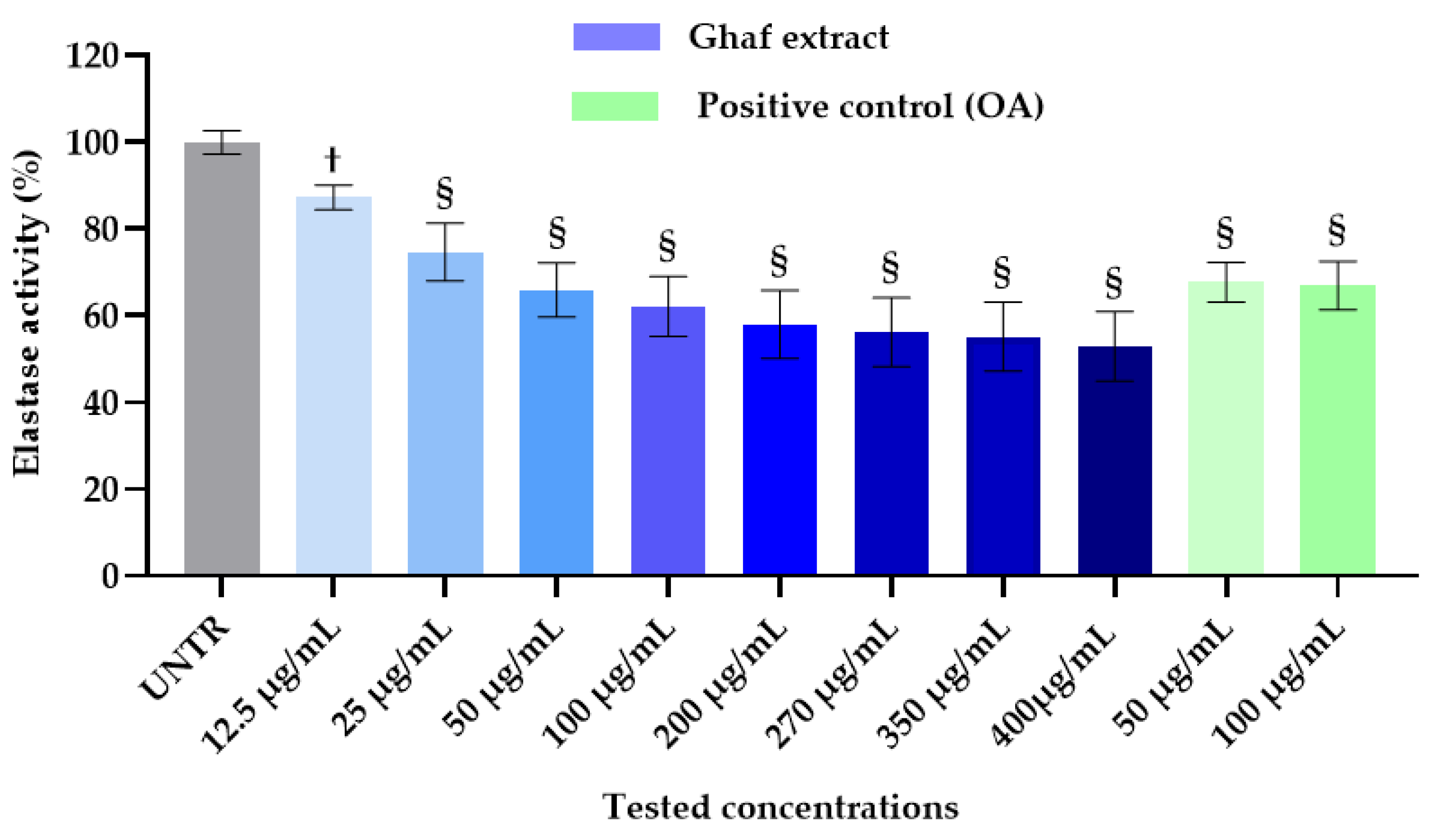 Preprints 219217 g004