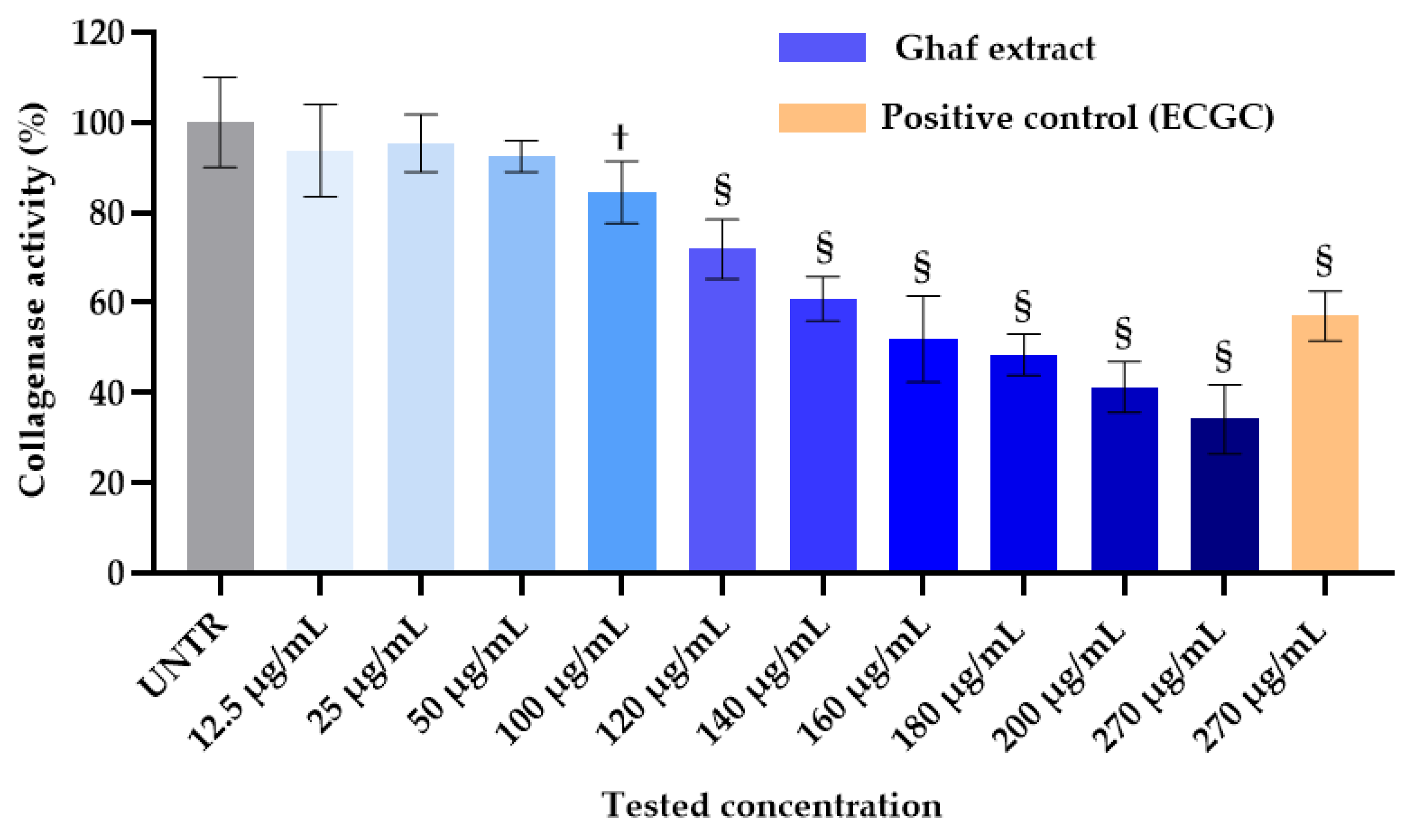Preprints 219217 g005