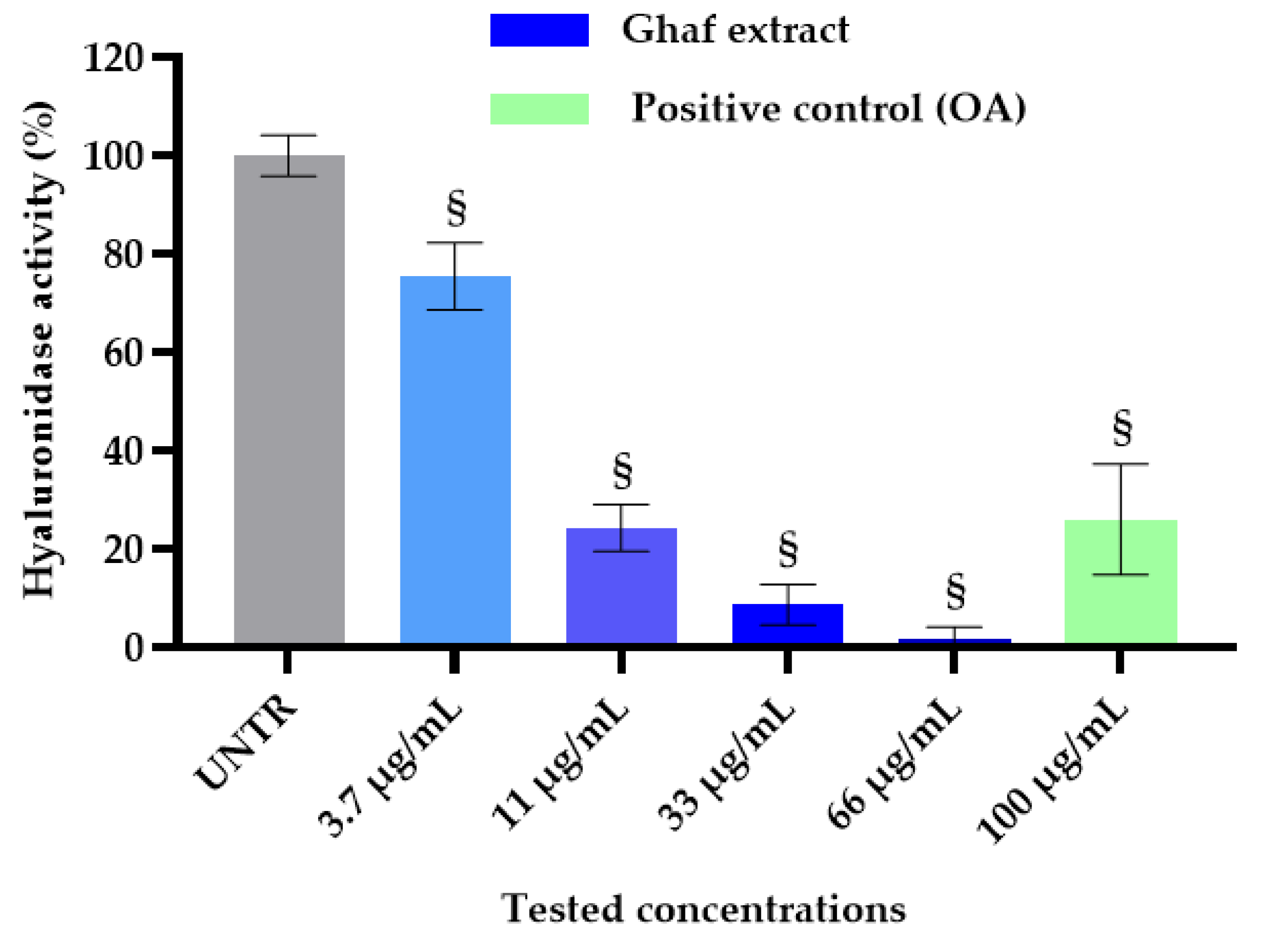 Preprints 219217 g006