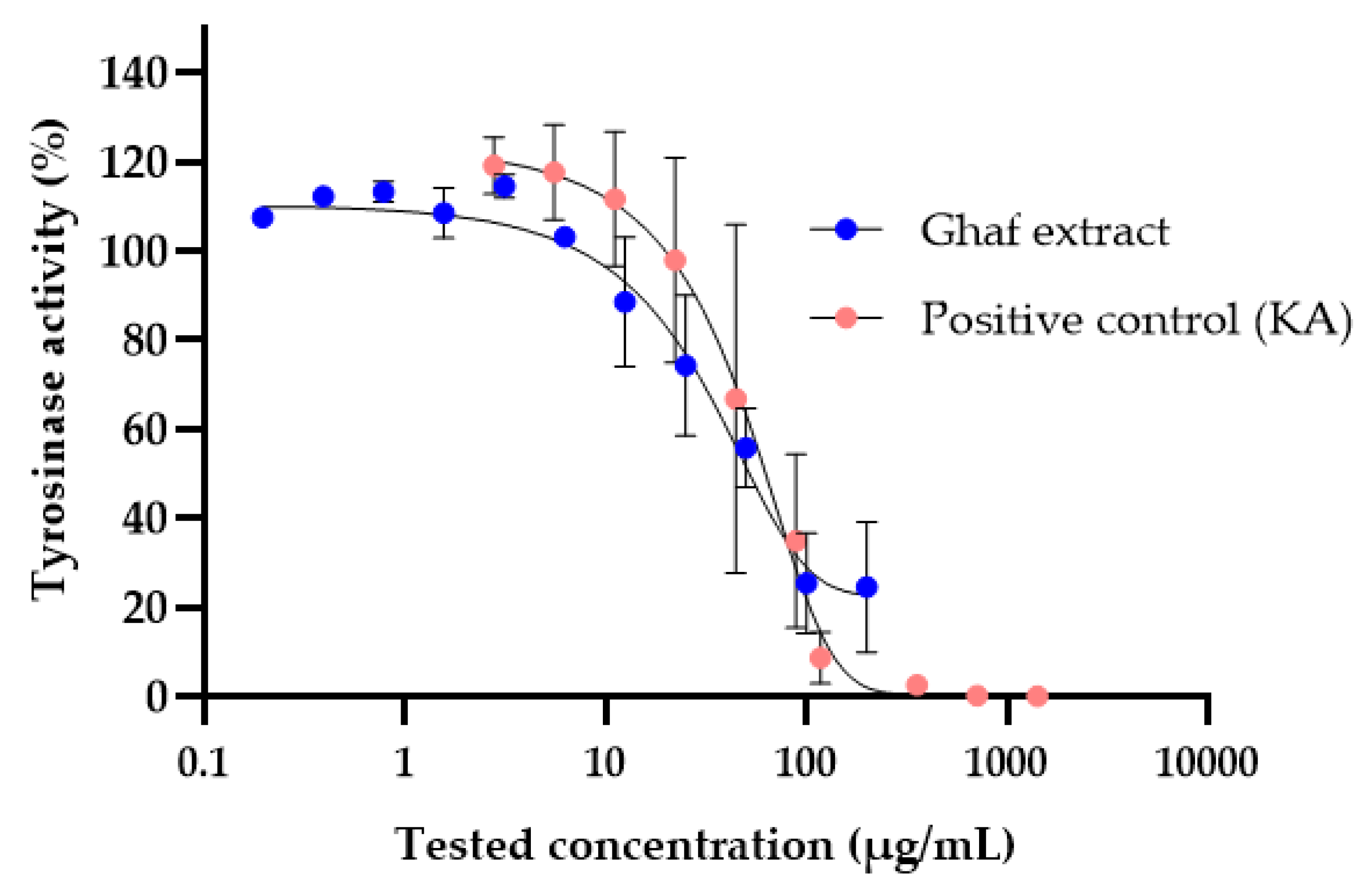 Preprints 219217 g007