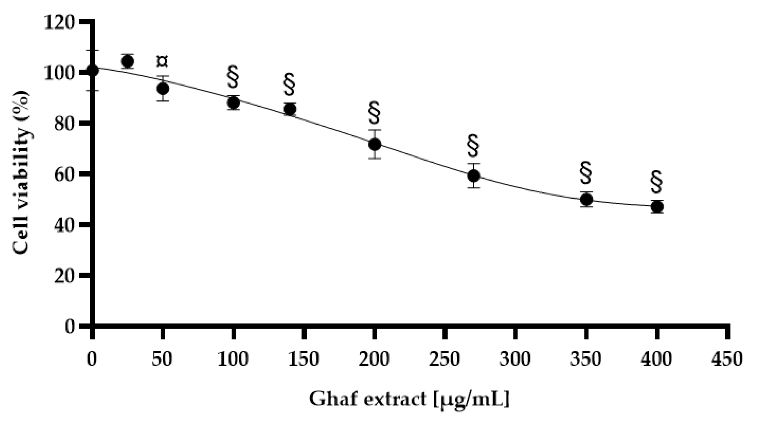 Preprints 219217 g008