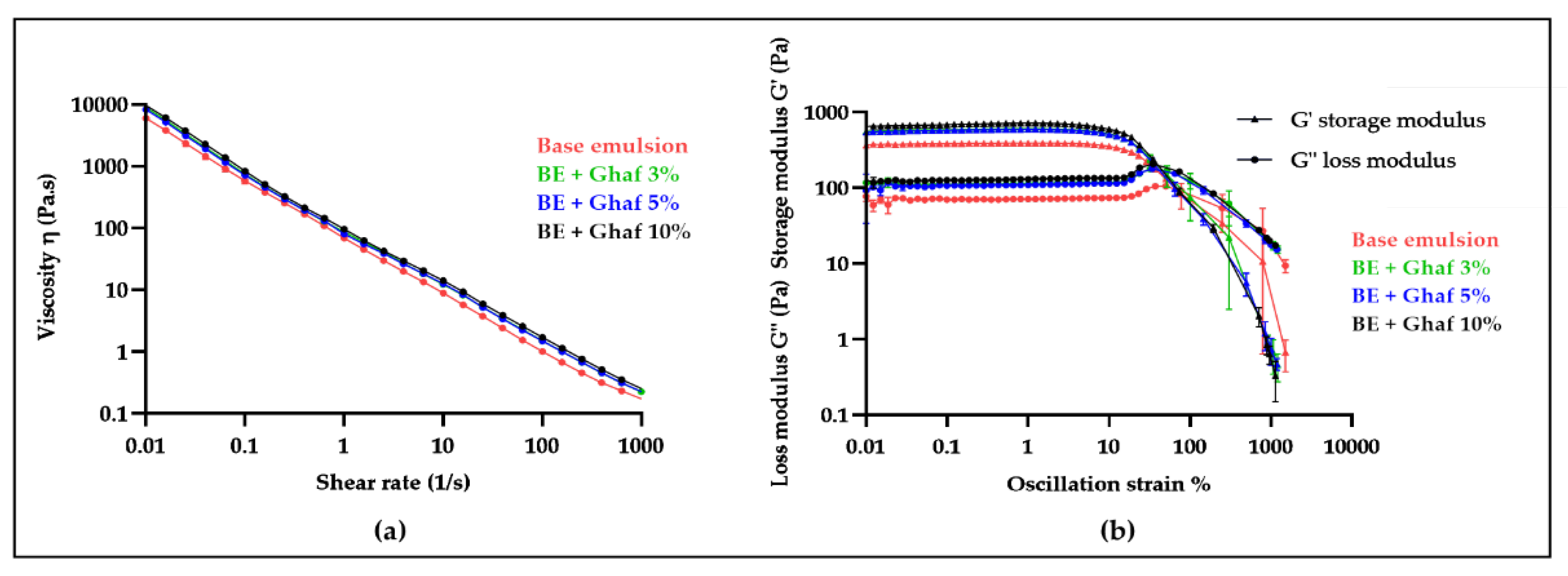 Preprints 219217 g009