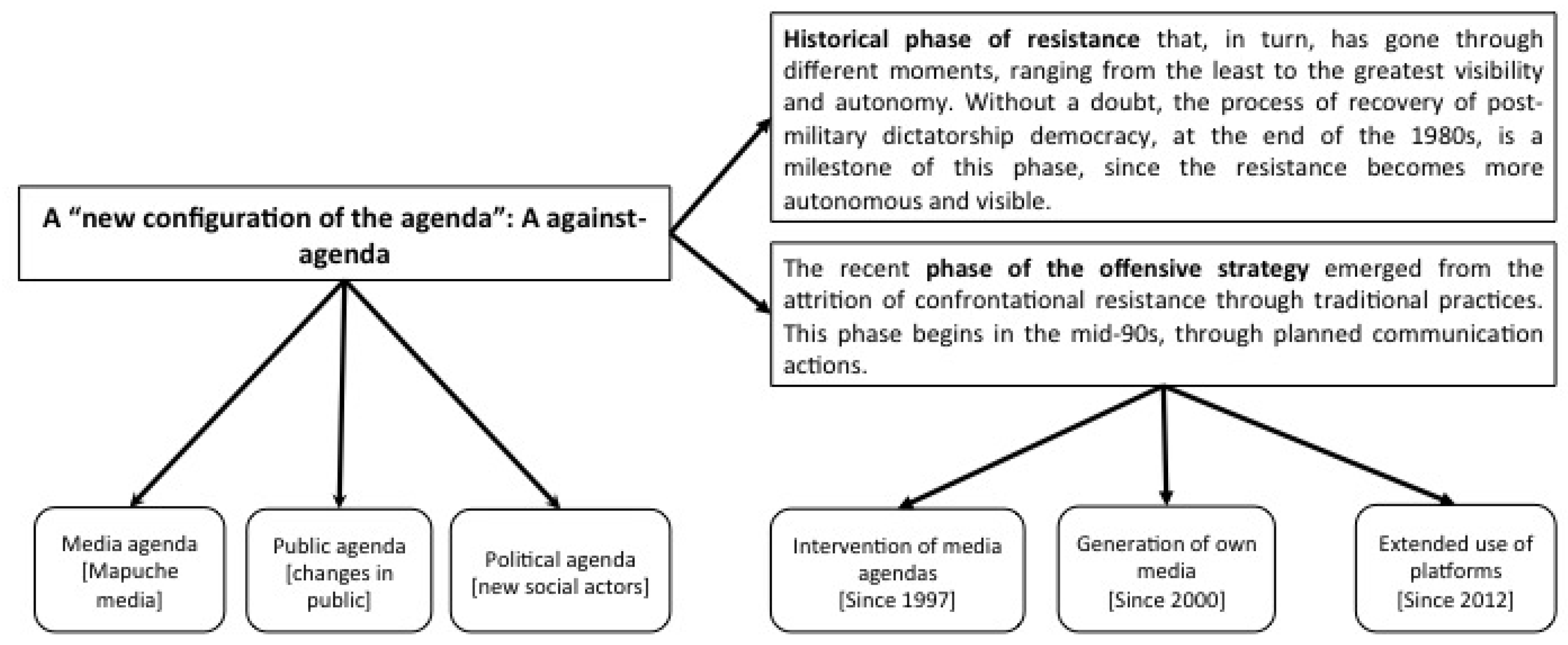 Preprints 141361 i001