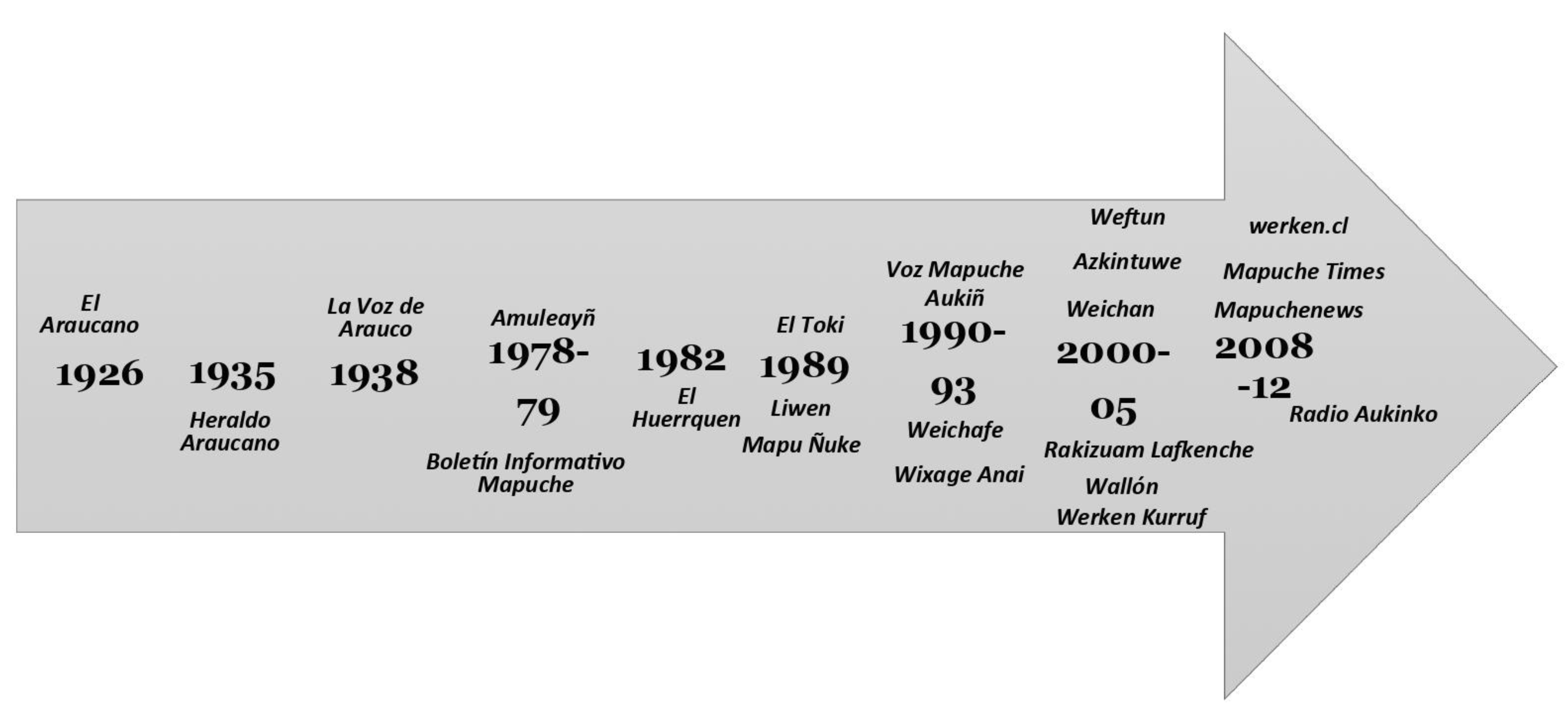 Preprints 141361 i002