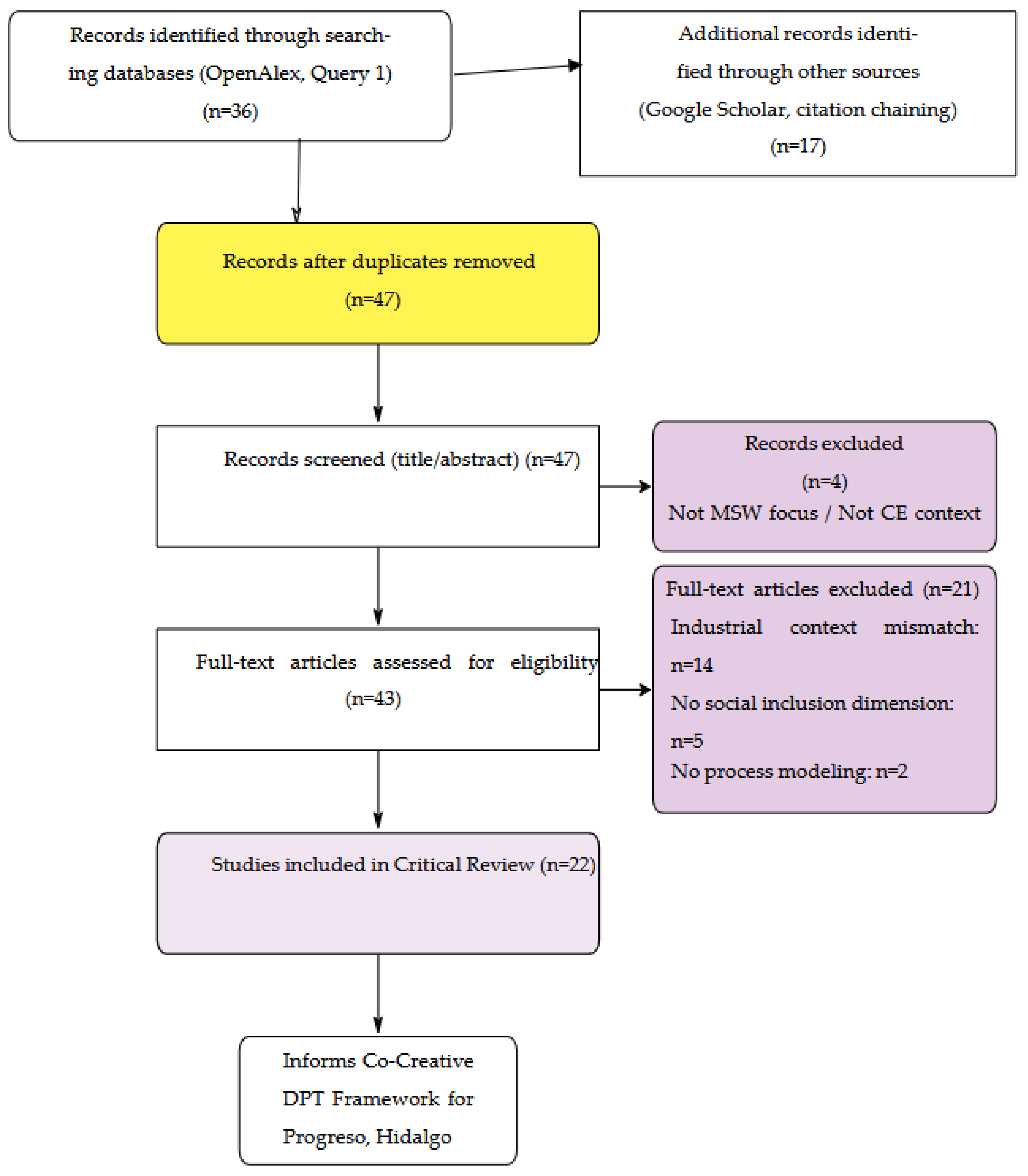 Preprints 218817 g001 Preprints 218817 g001
