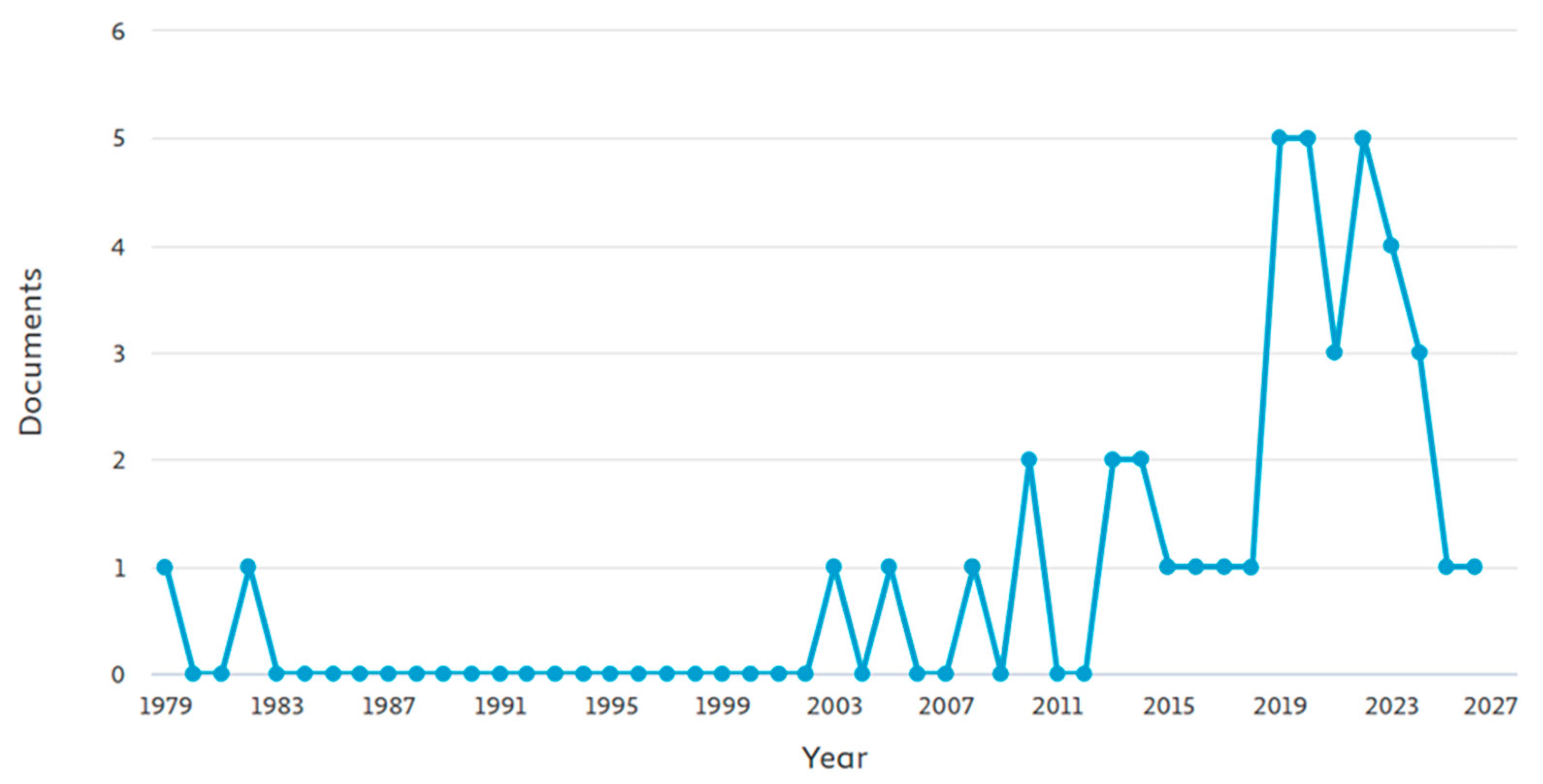 Preprints 197082 g001