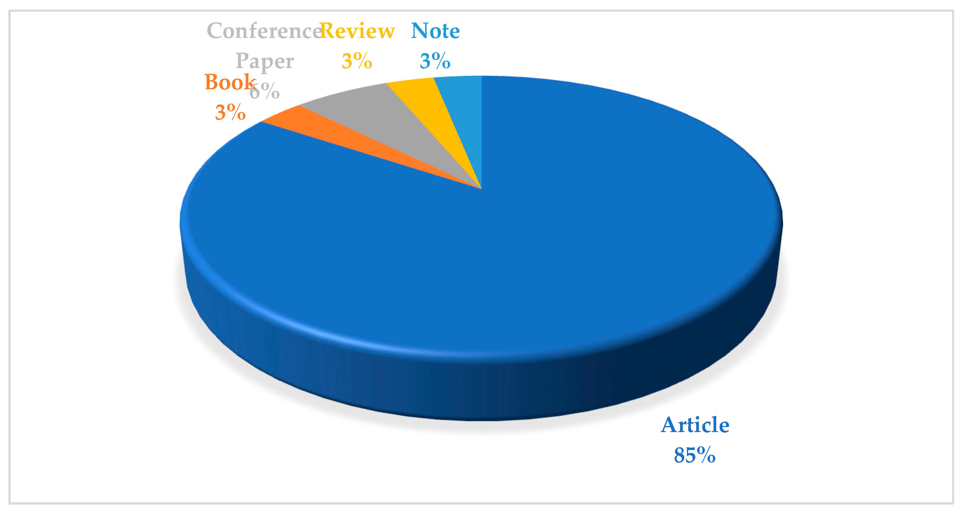 Preprints 197082 g002