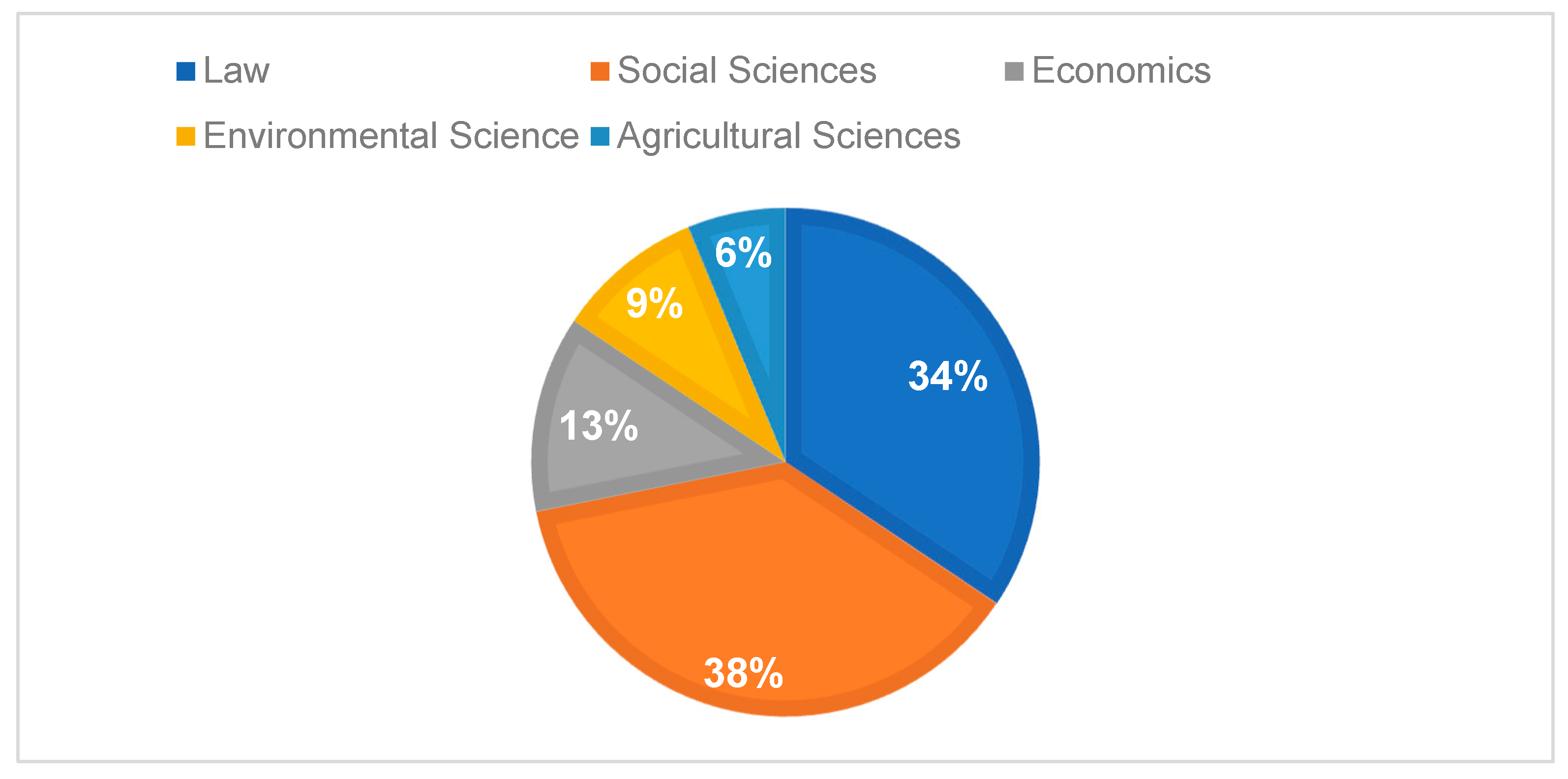 Preprints 197082 g003