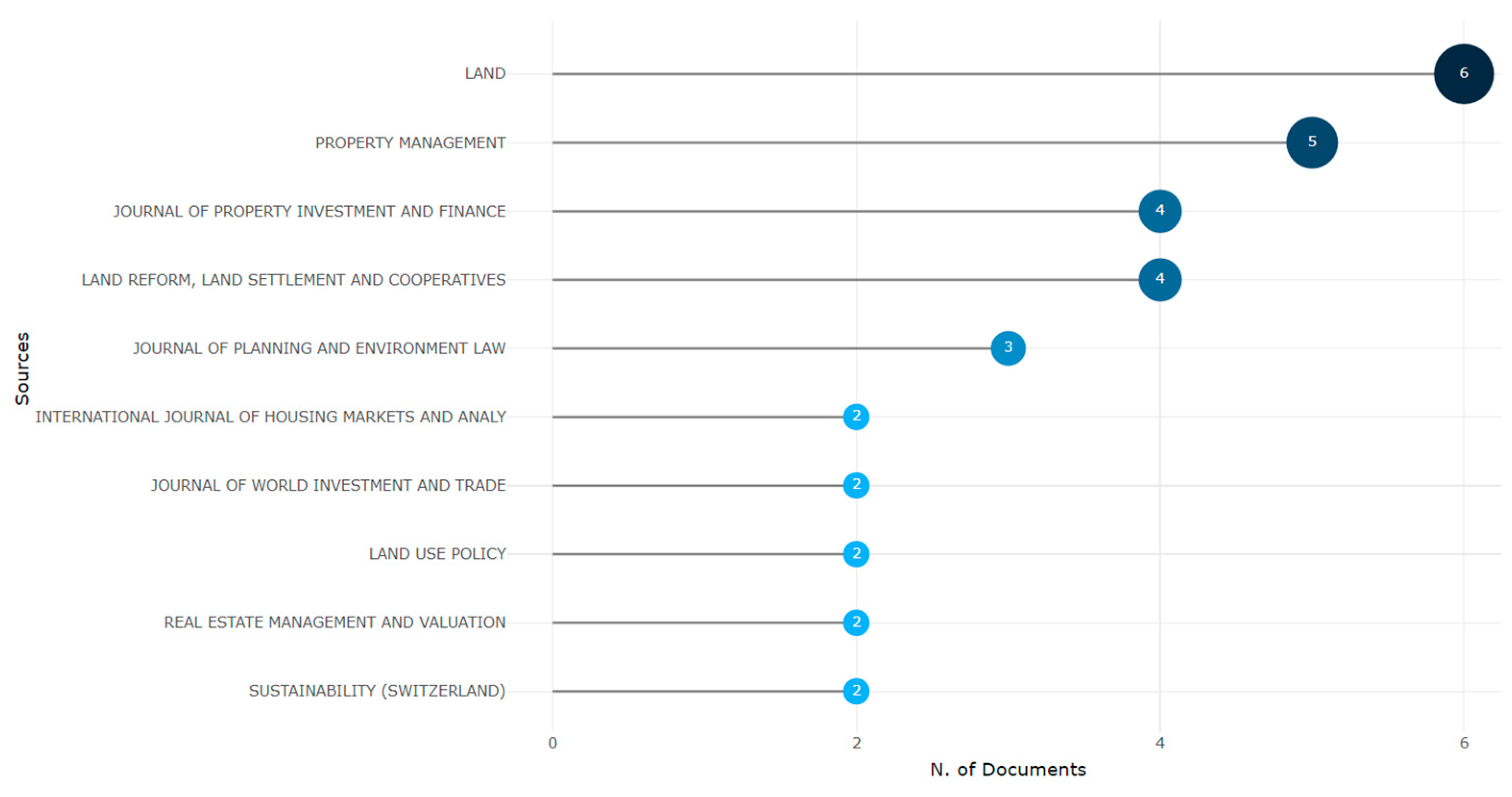 Preprints 197082 g004