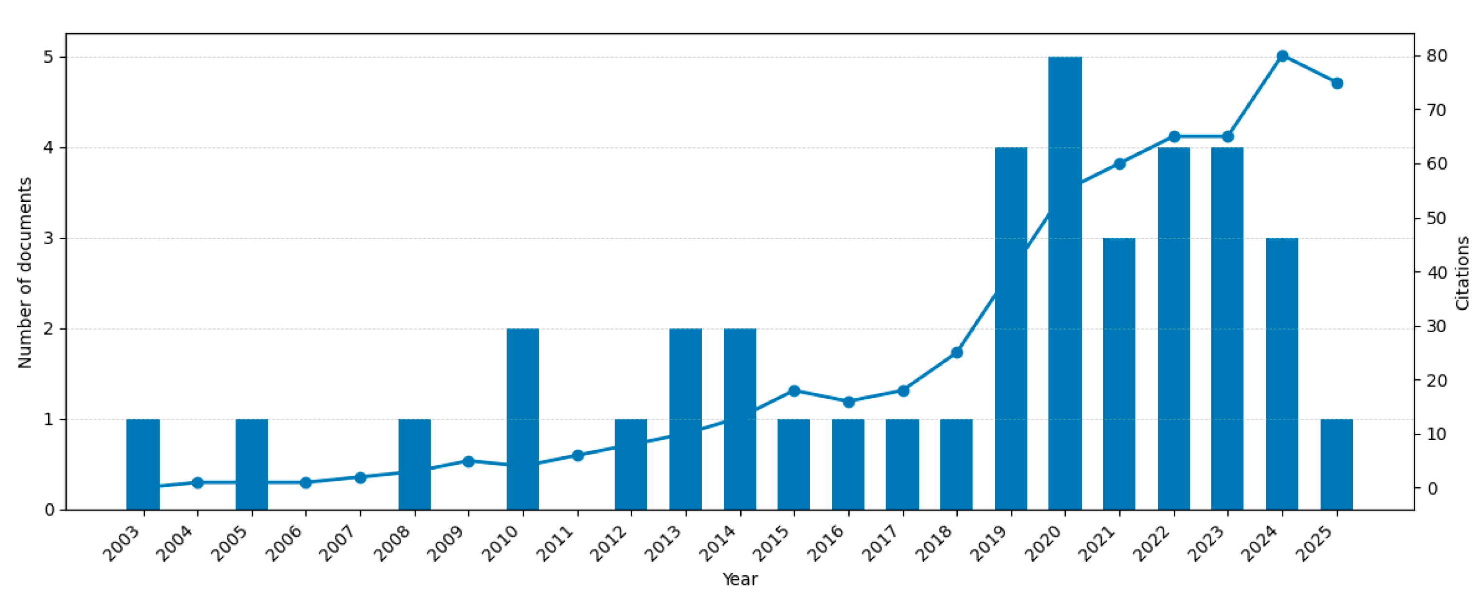 Preprints 197082 g005