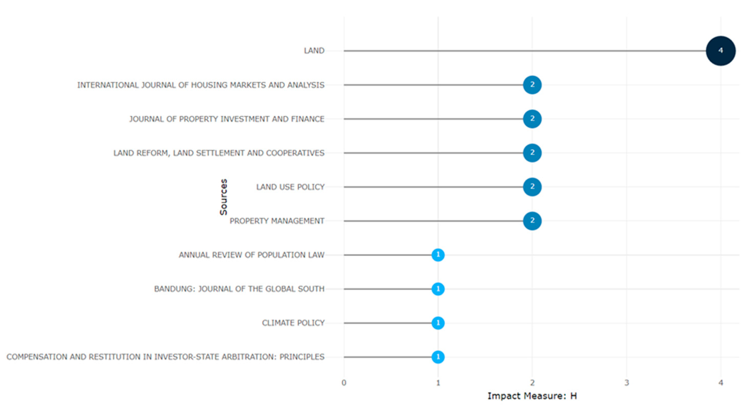 Preprints 197082 g006