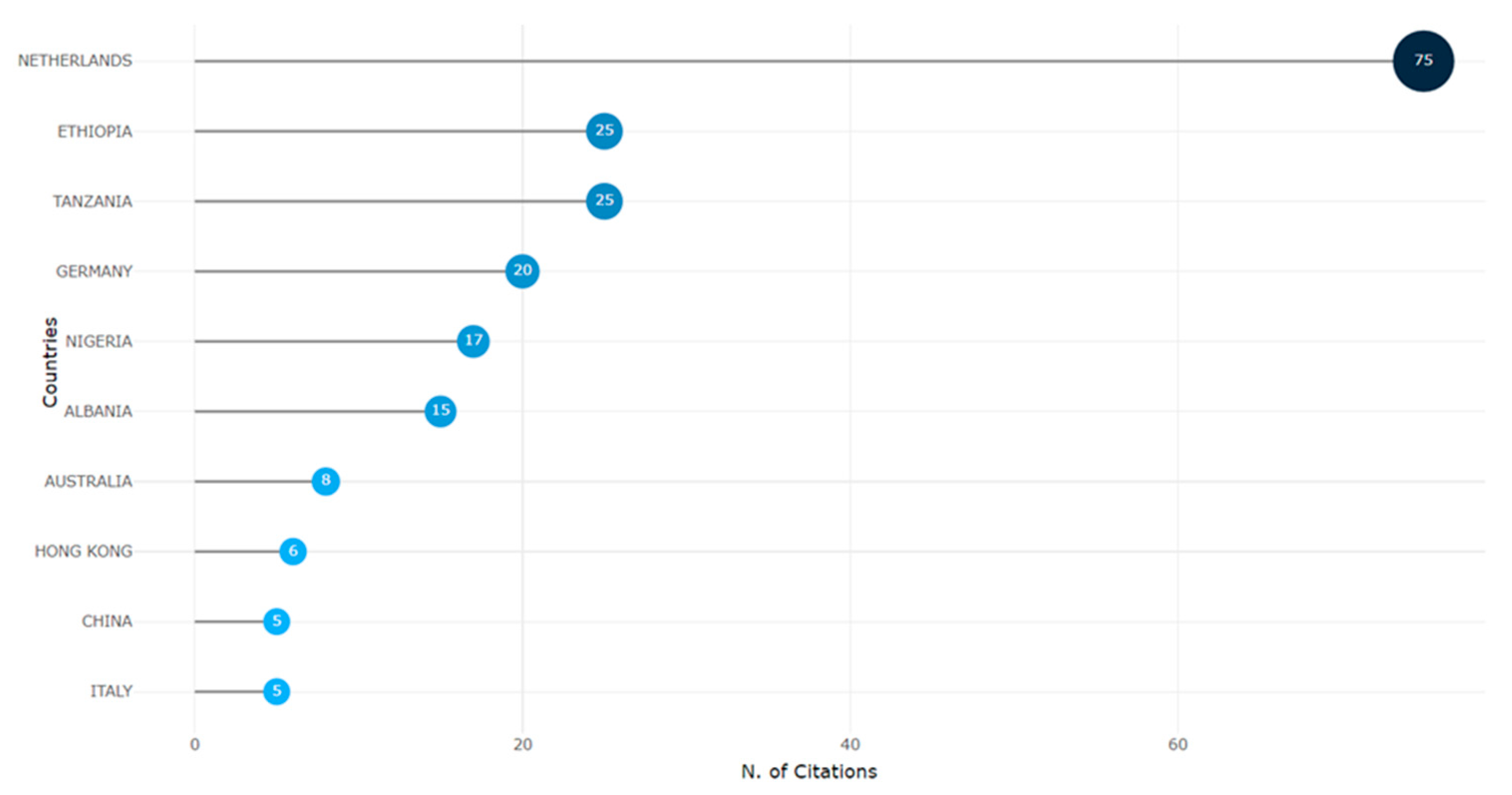 Preprints 197082 g007