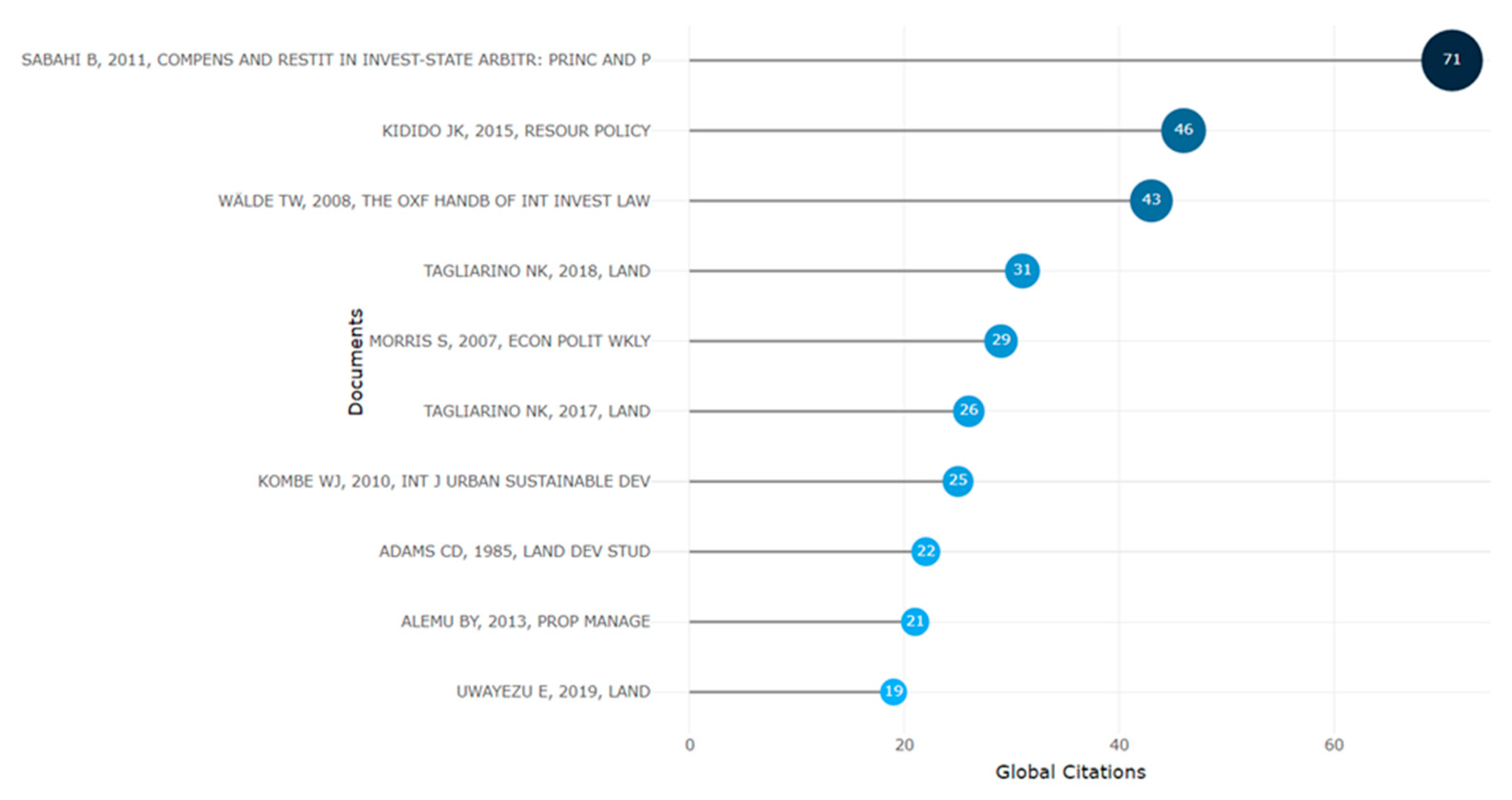 Preprints 197082 g008