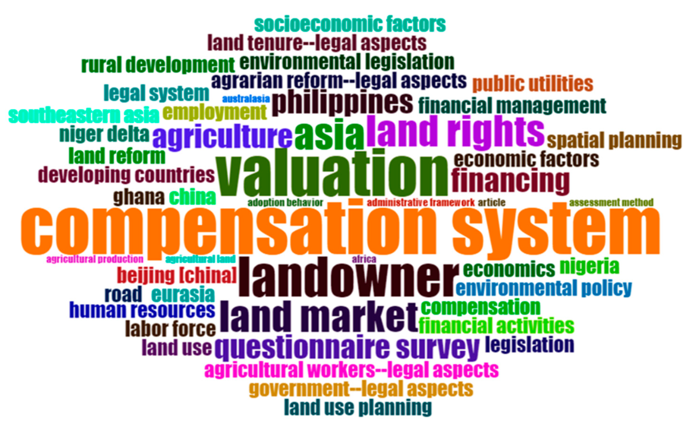 Preprints 197082 g009