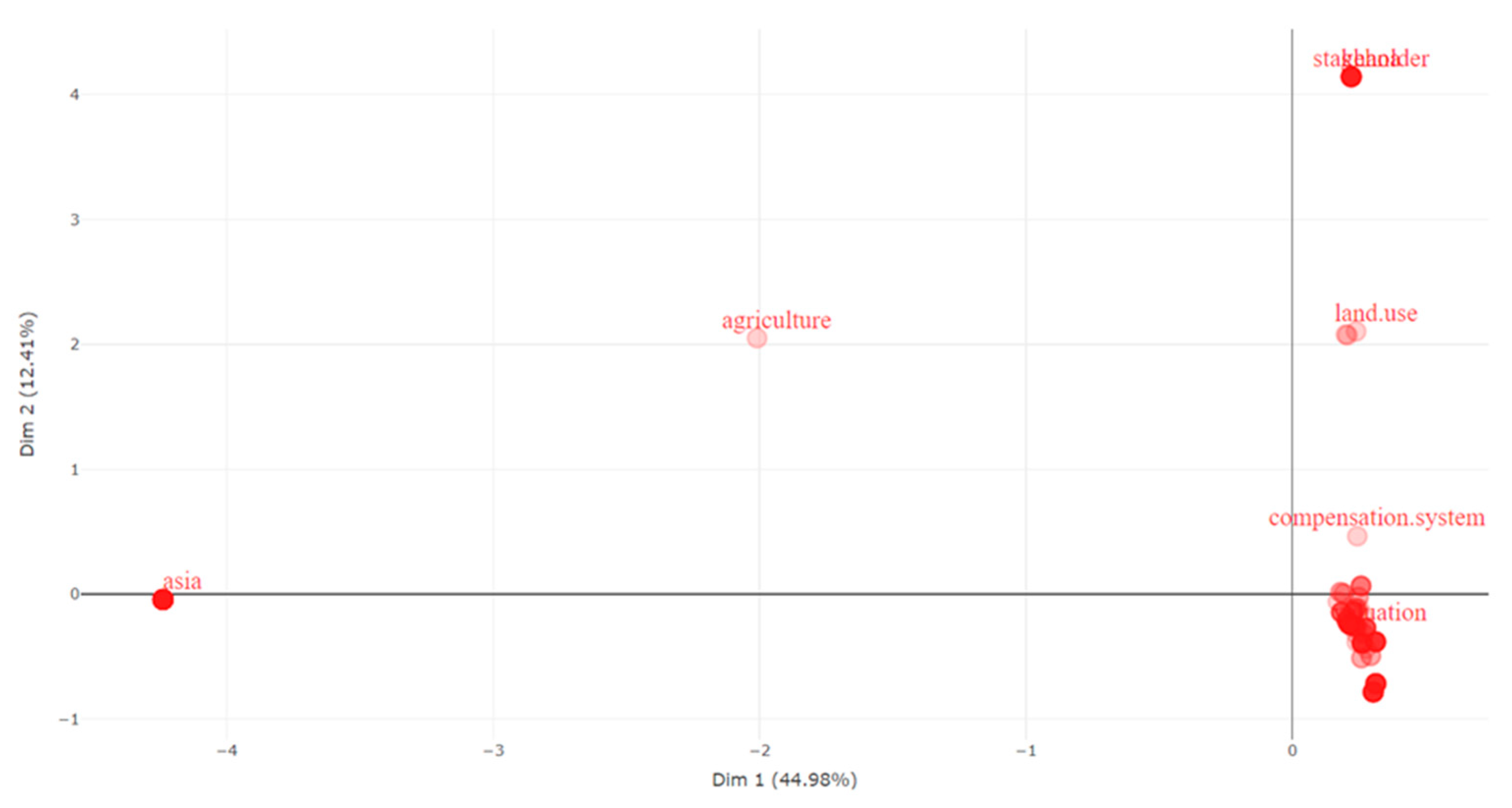 Preprints 197082 g011