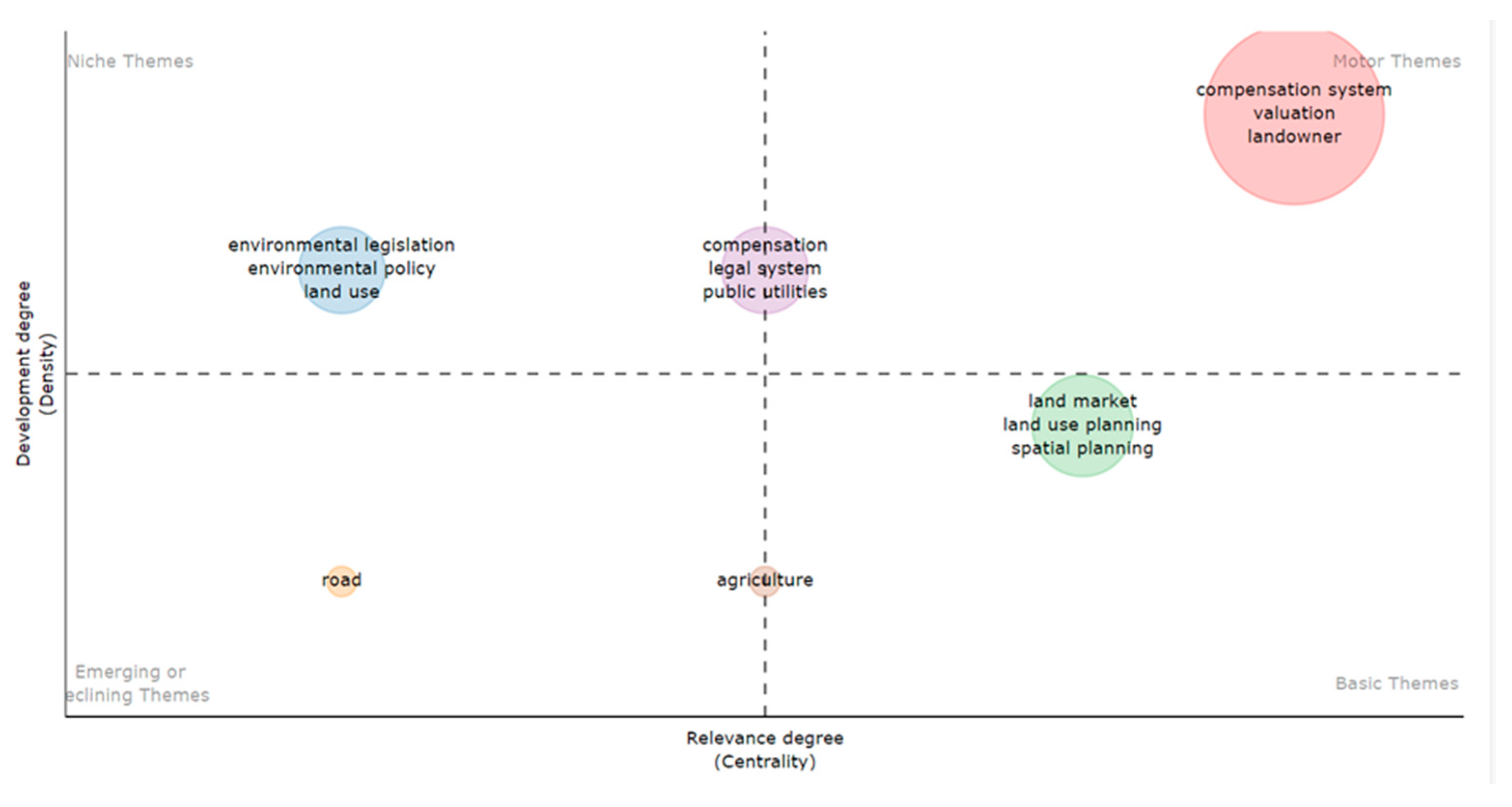 Preprints 197082 g012