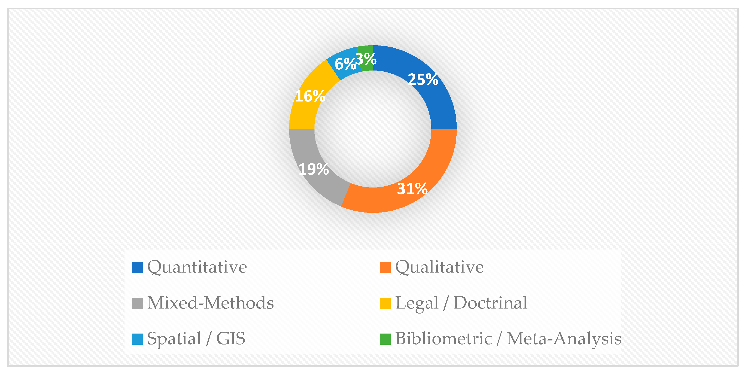 Preprints 197082 i001