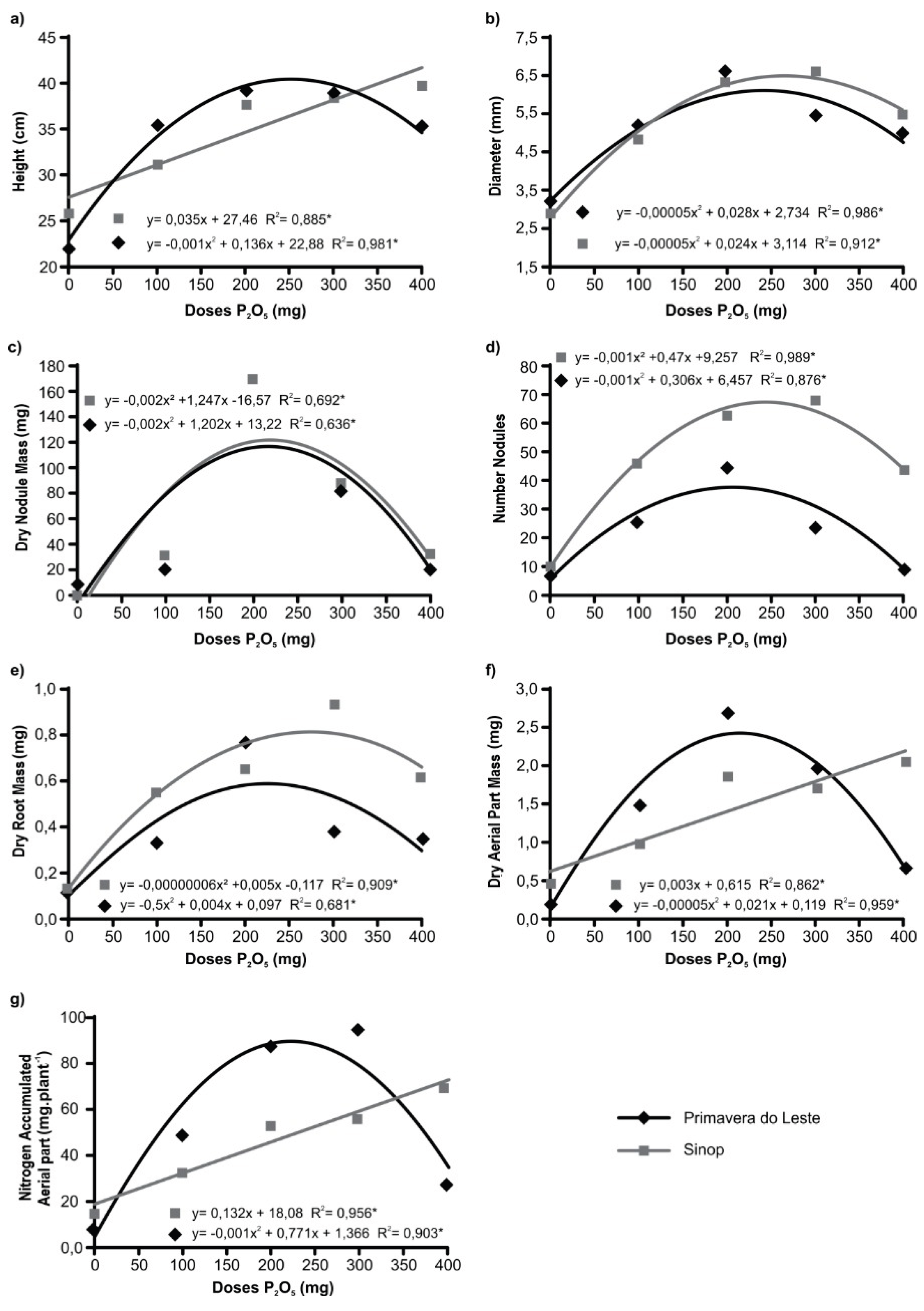 Preprints 183166 g001