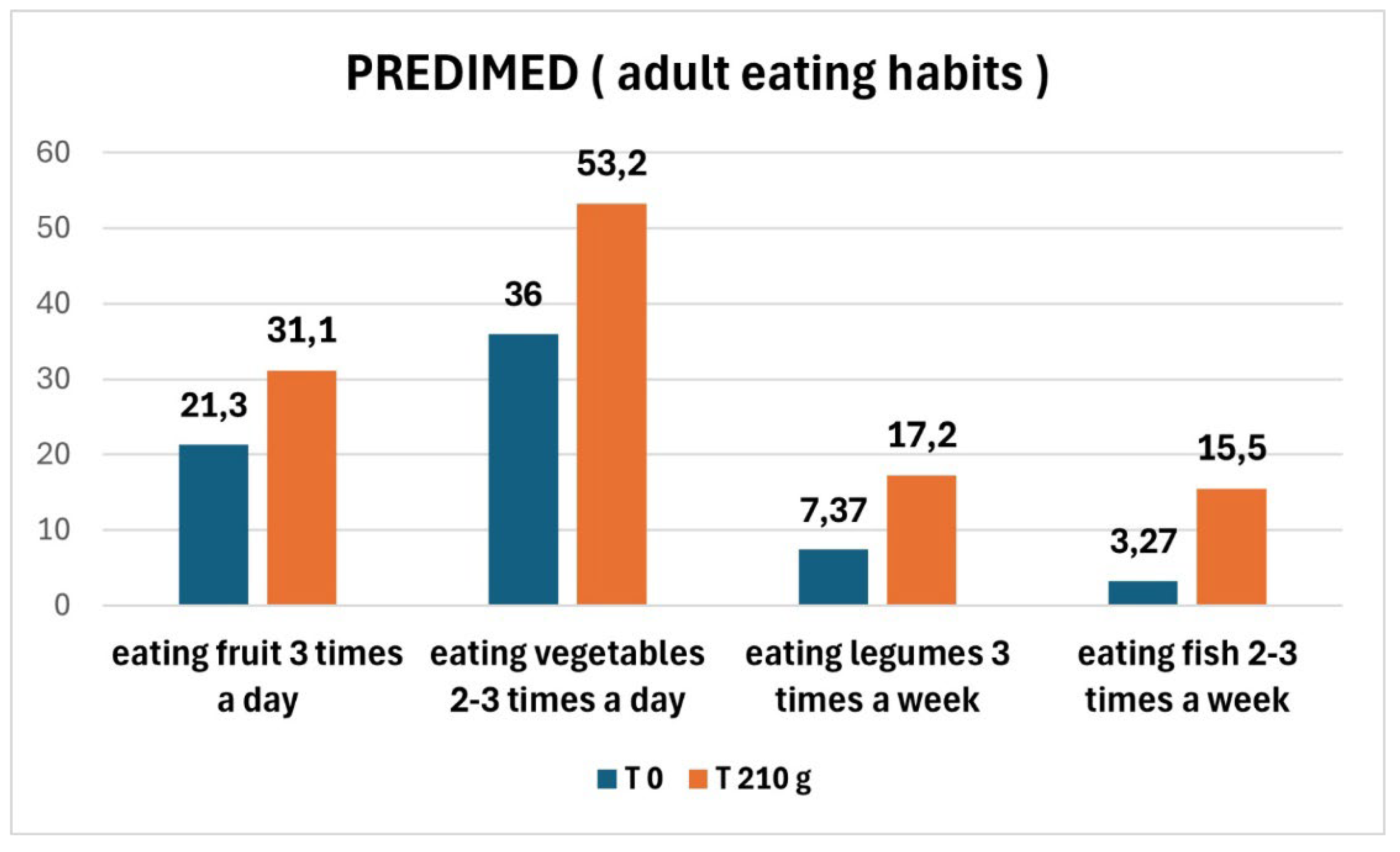 Preprints 211415 g010