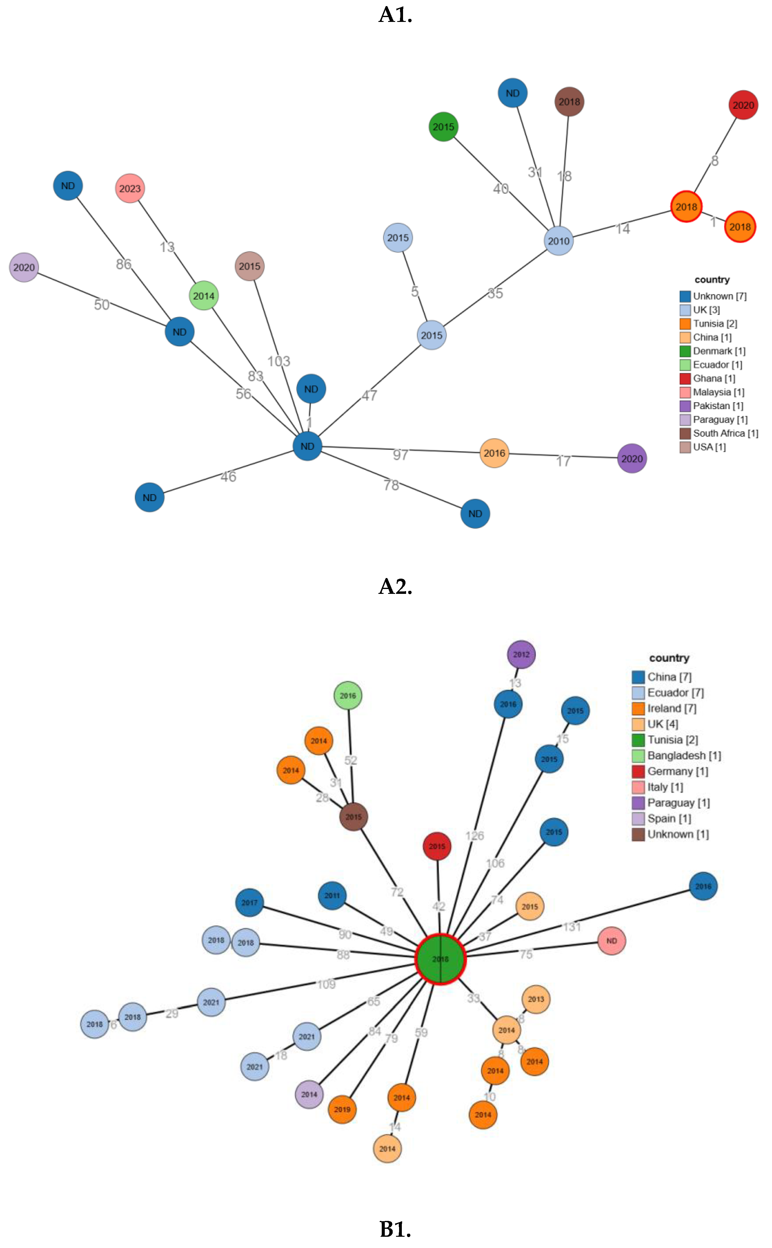 Preprints 187997 g001a