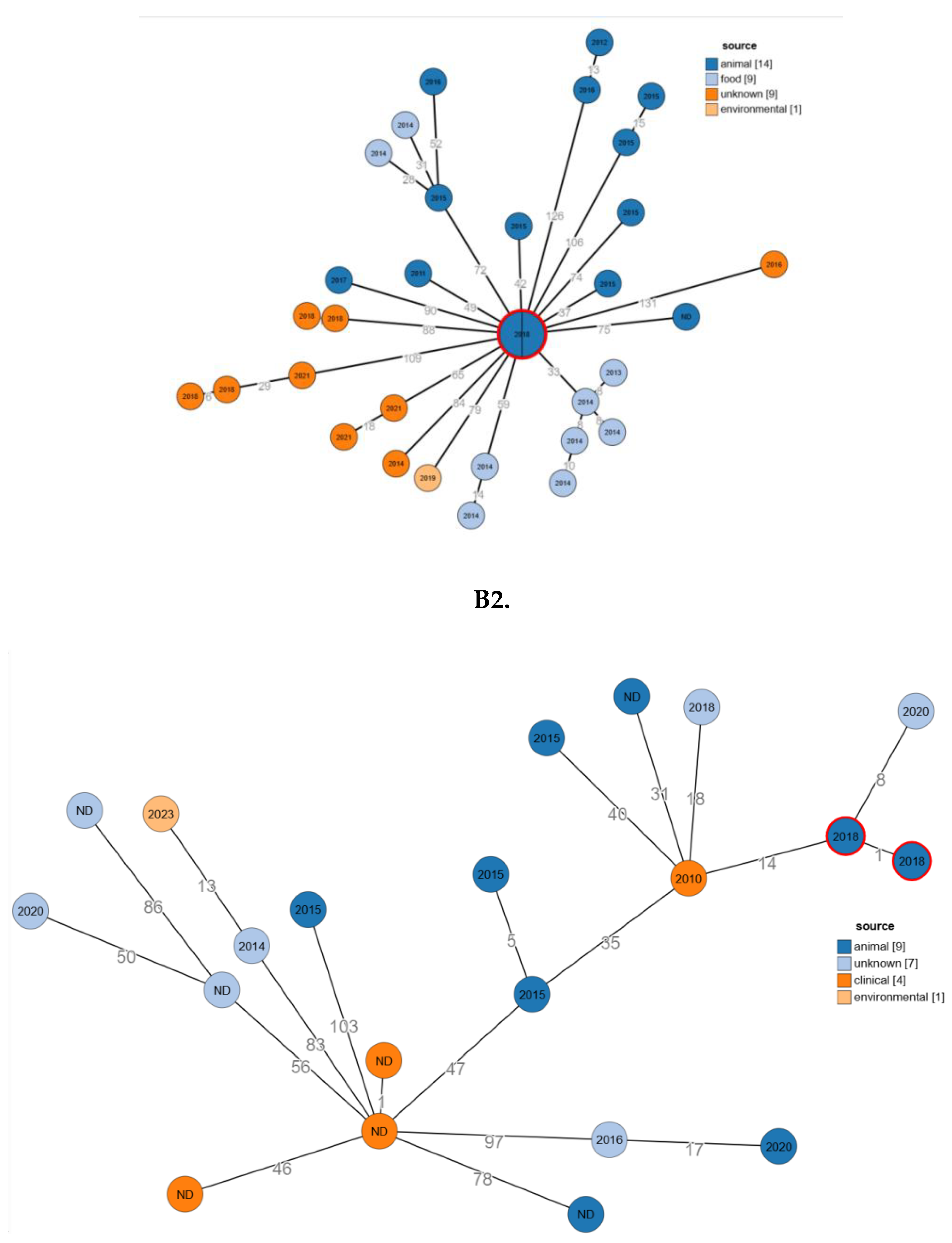 Preprints 187997 g001b