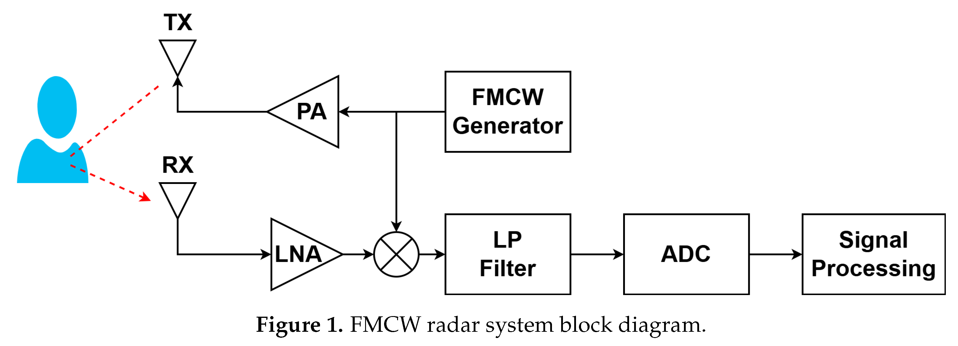 Preprints 163022 g001