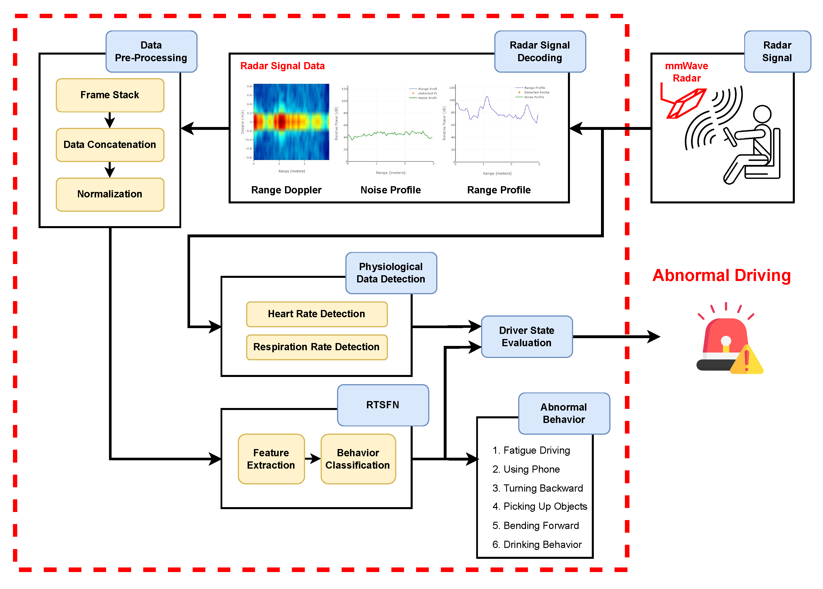 Preprints 163022 g002