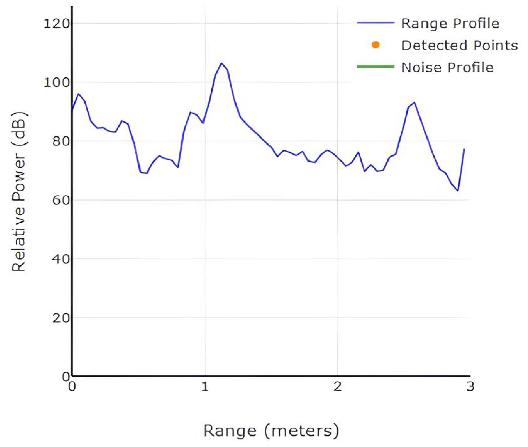 Preprints 163022 g003