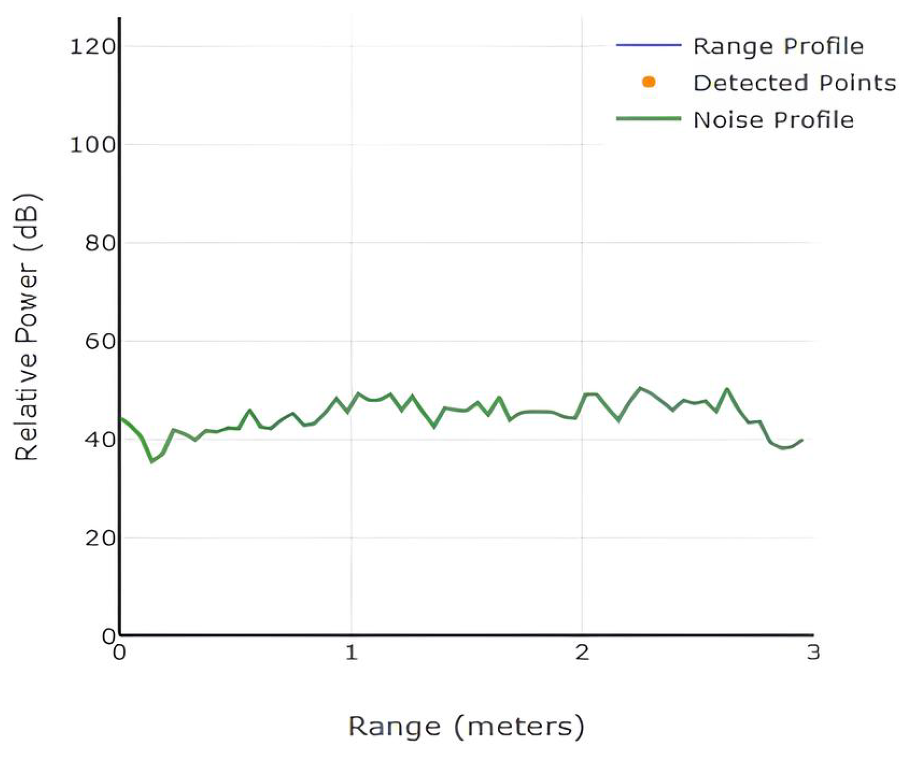 Preprints 163022 g004
