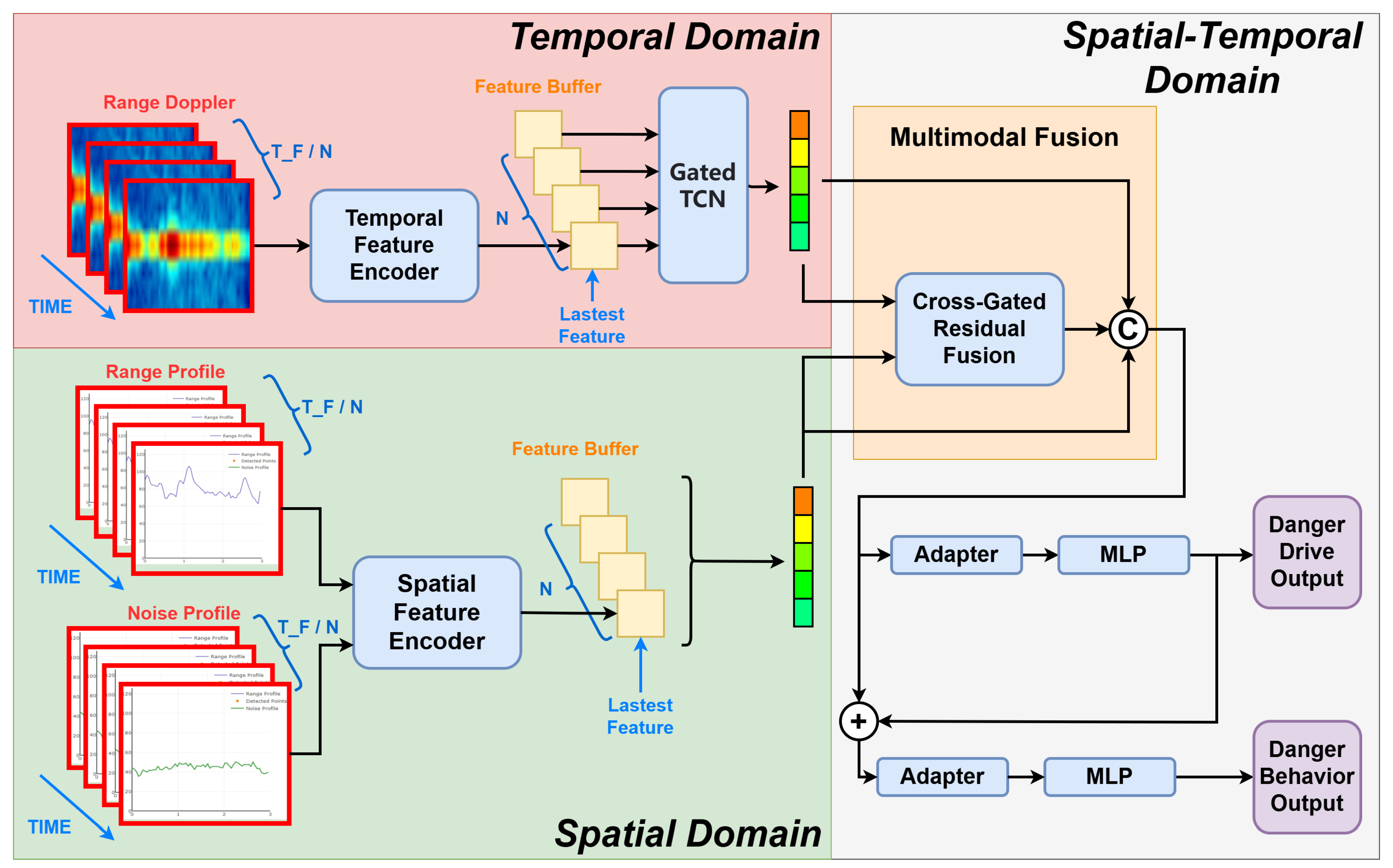Preprints 163022 g007