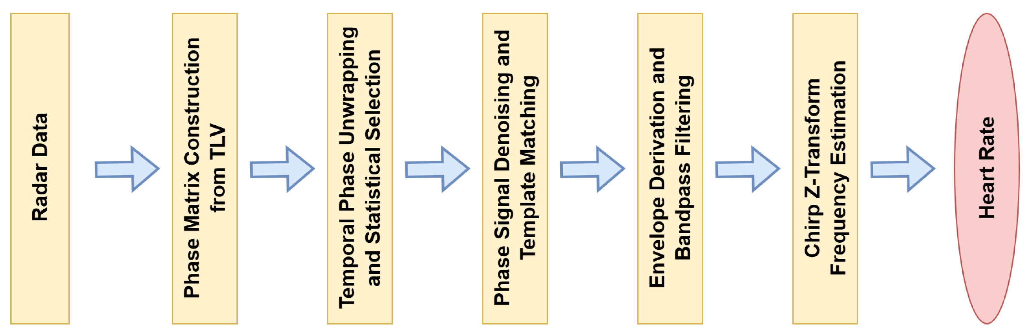 Preprints 163022 g010
