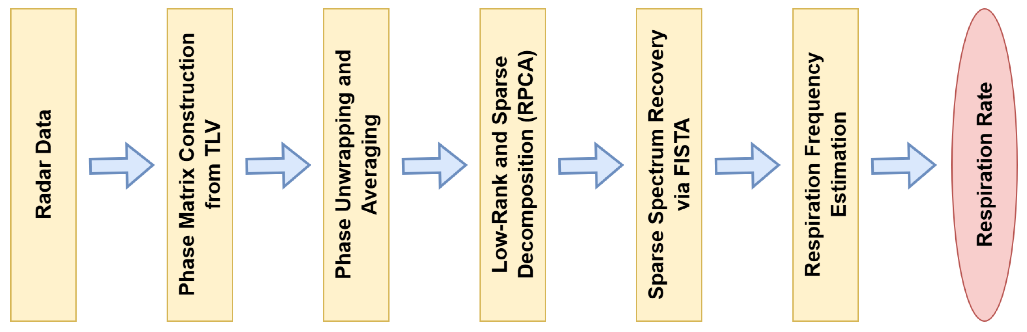 Preprints 163022 g011