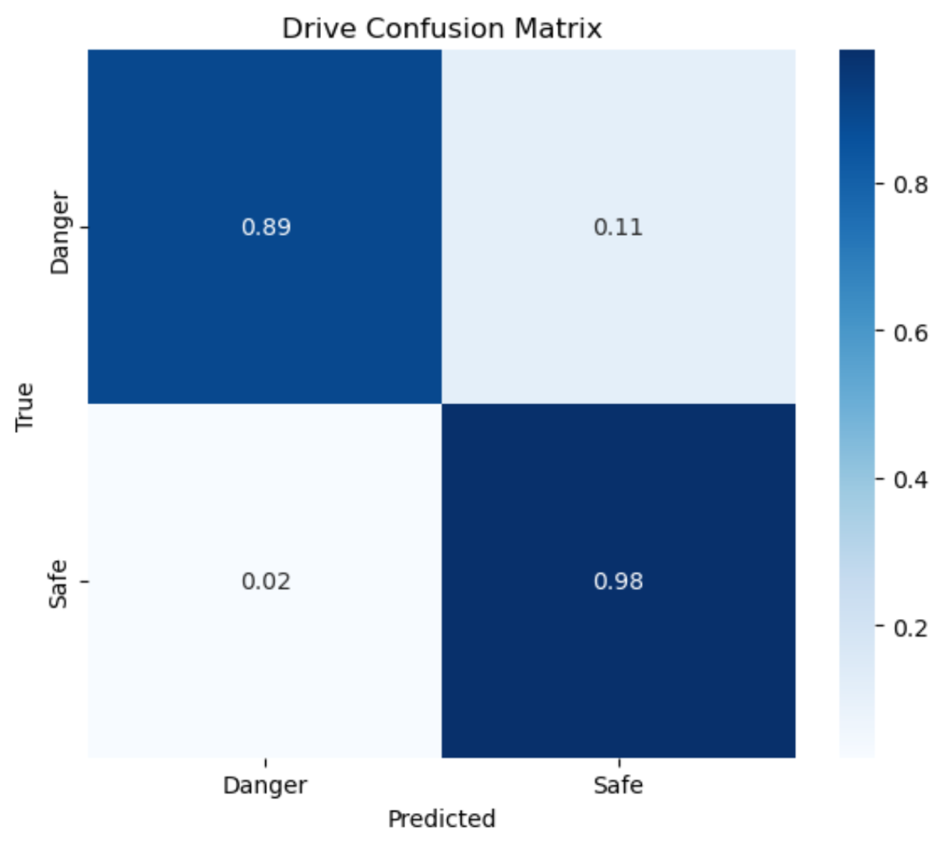 Preprints 163022 g013
