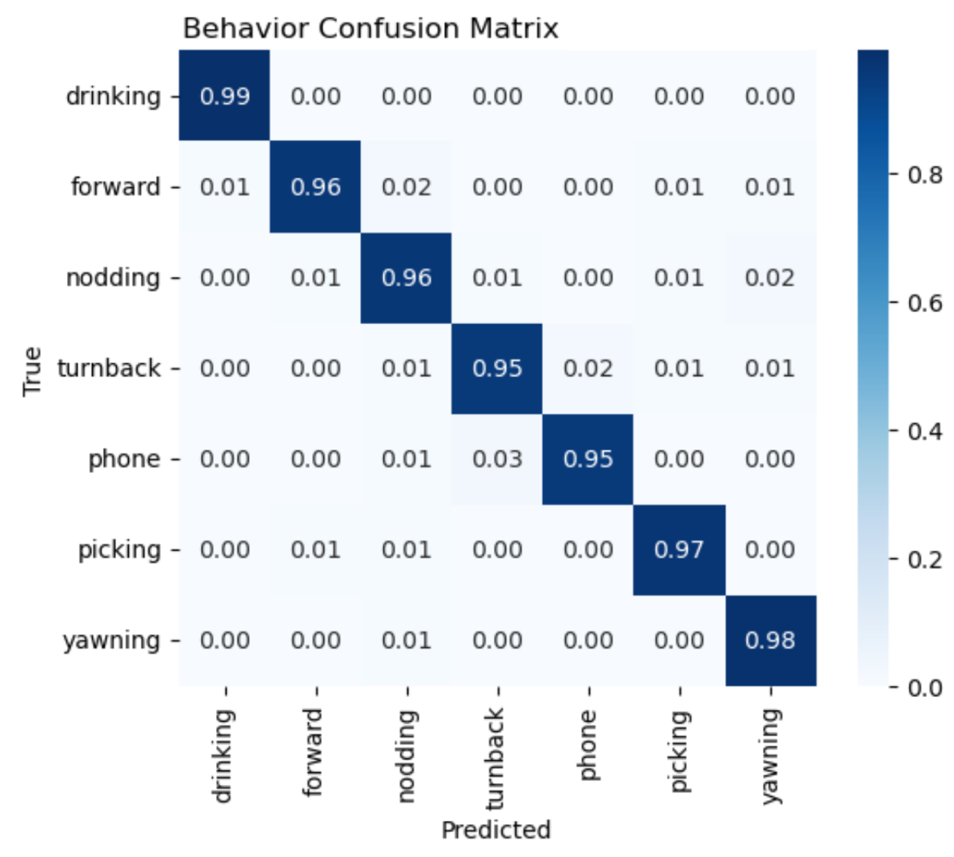 Preprints 163022 g014