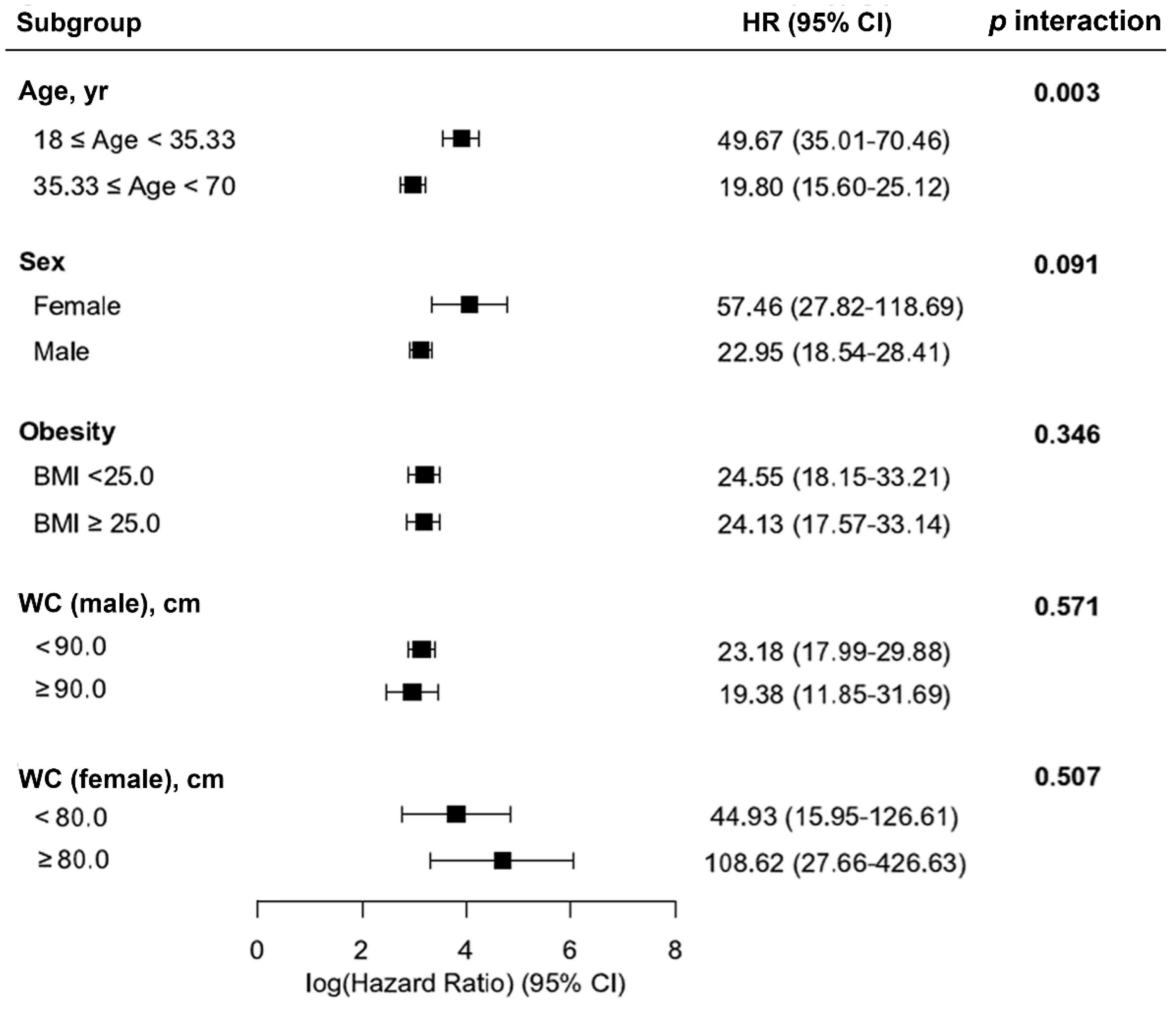 Preprints 170201 g003