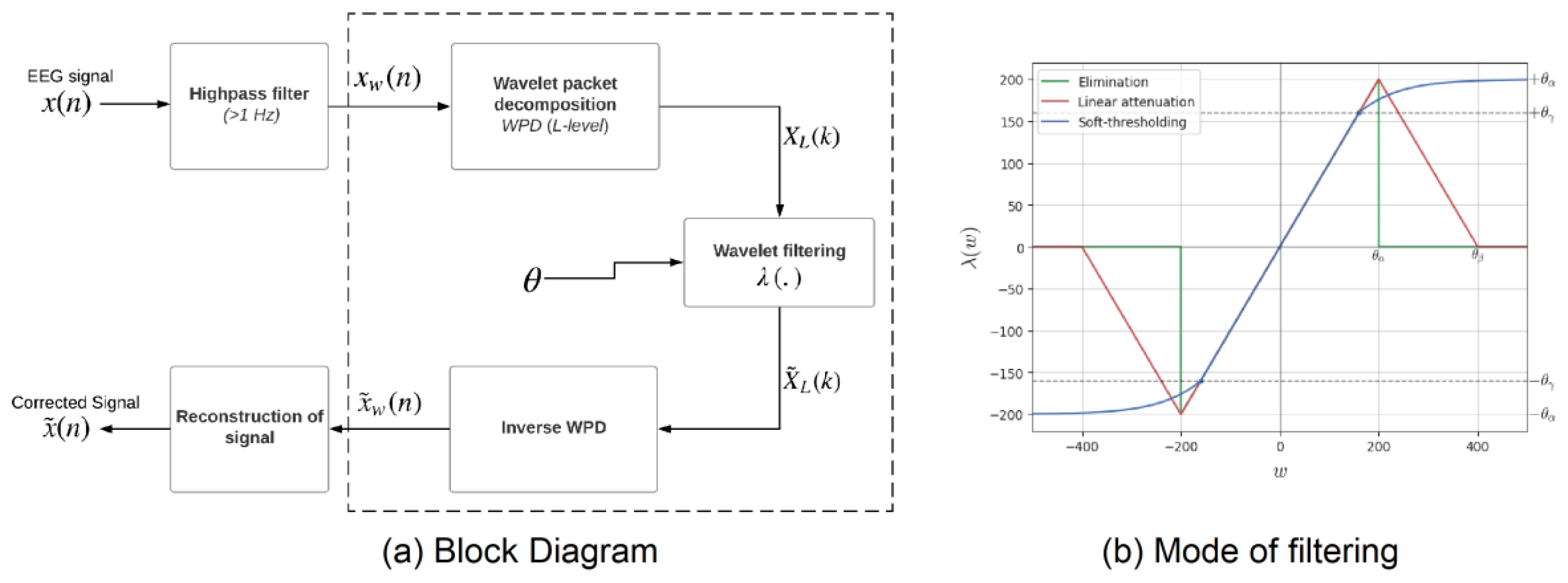 Preprints 197675 g001