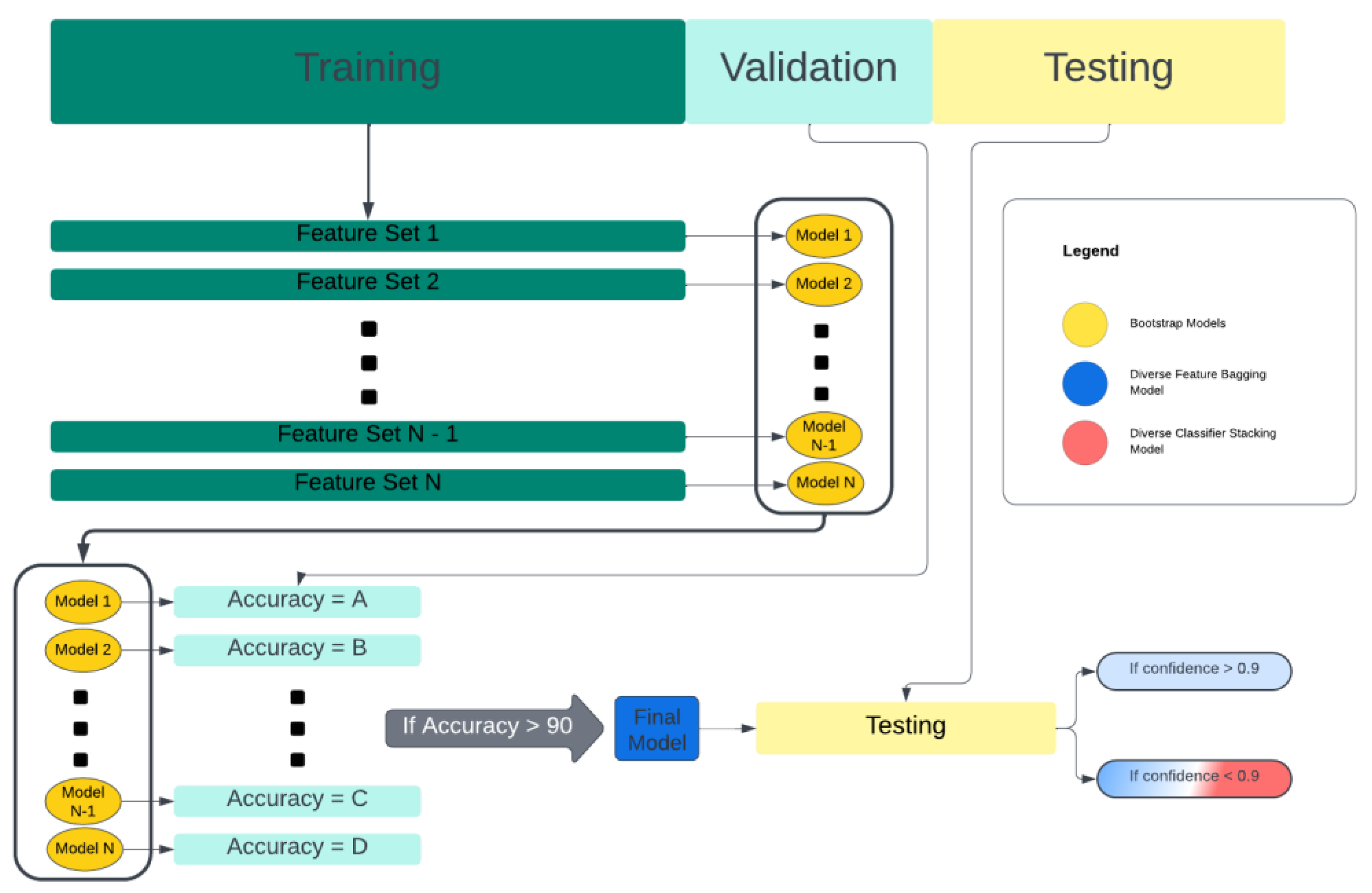 Preprints 197675 g002