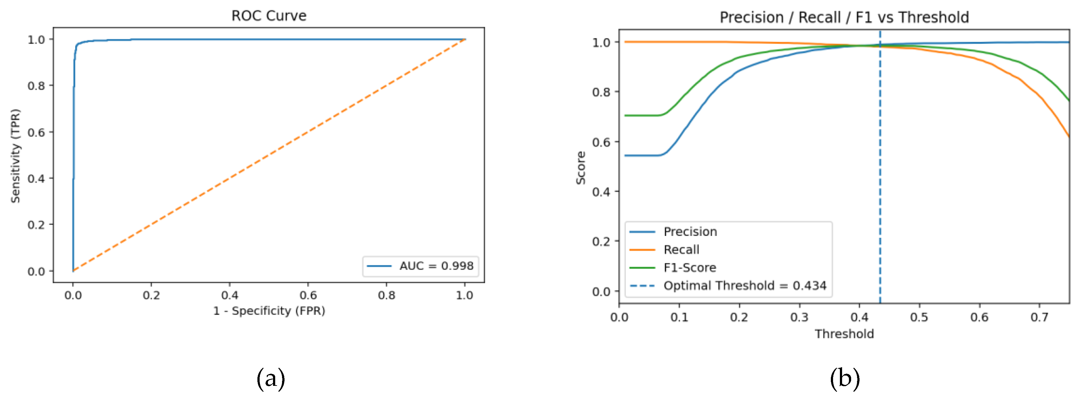 Preprints 197675 g003