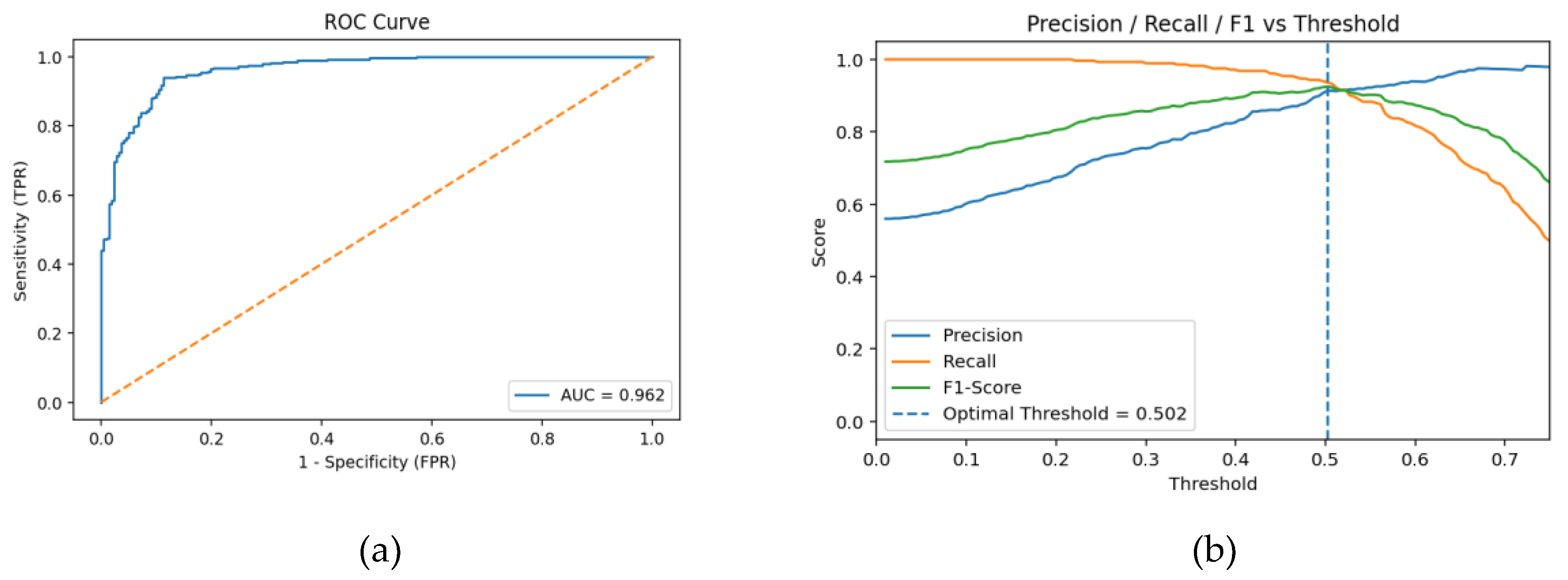 Preprints 197675 g004