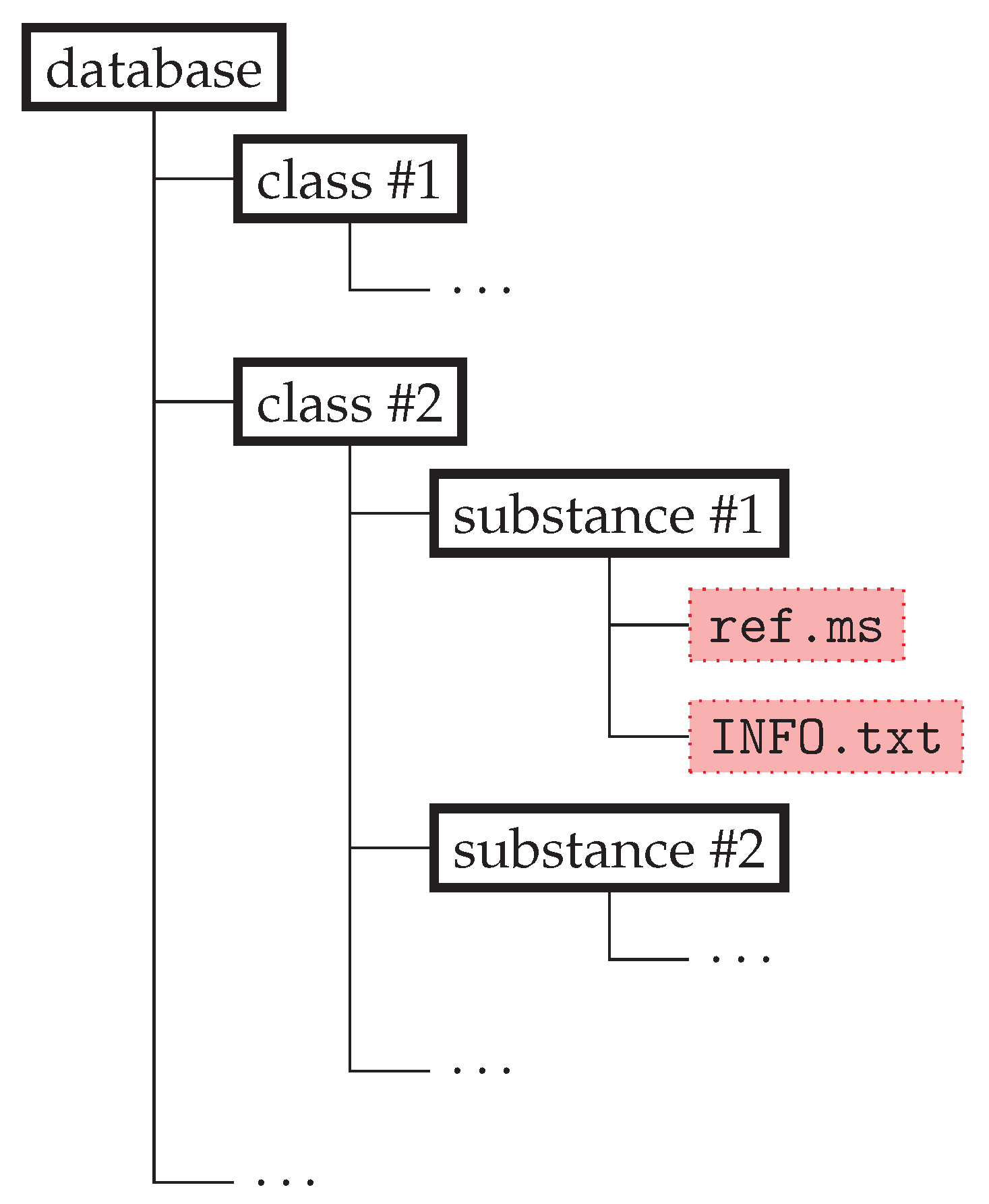 Preprints 159660 g001