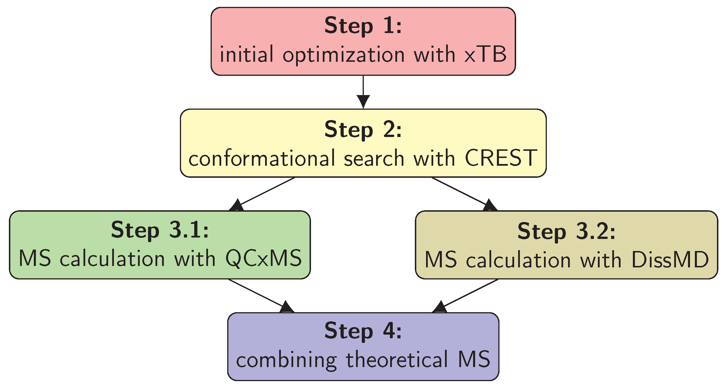 Preprints 159660 g002