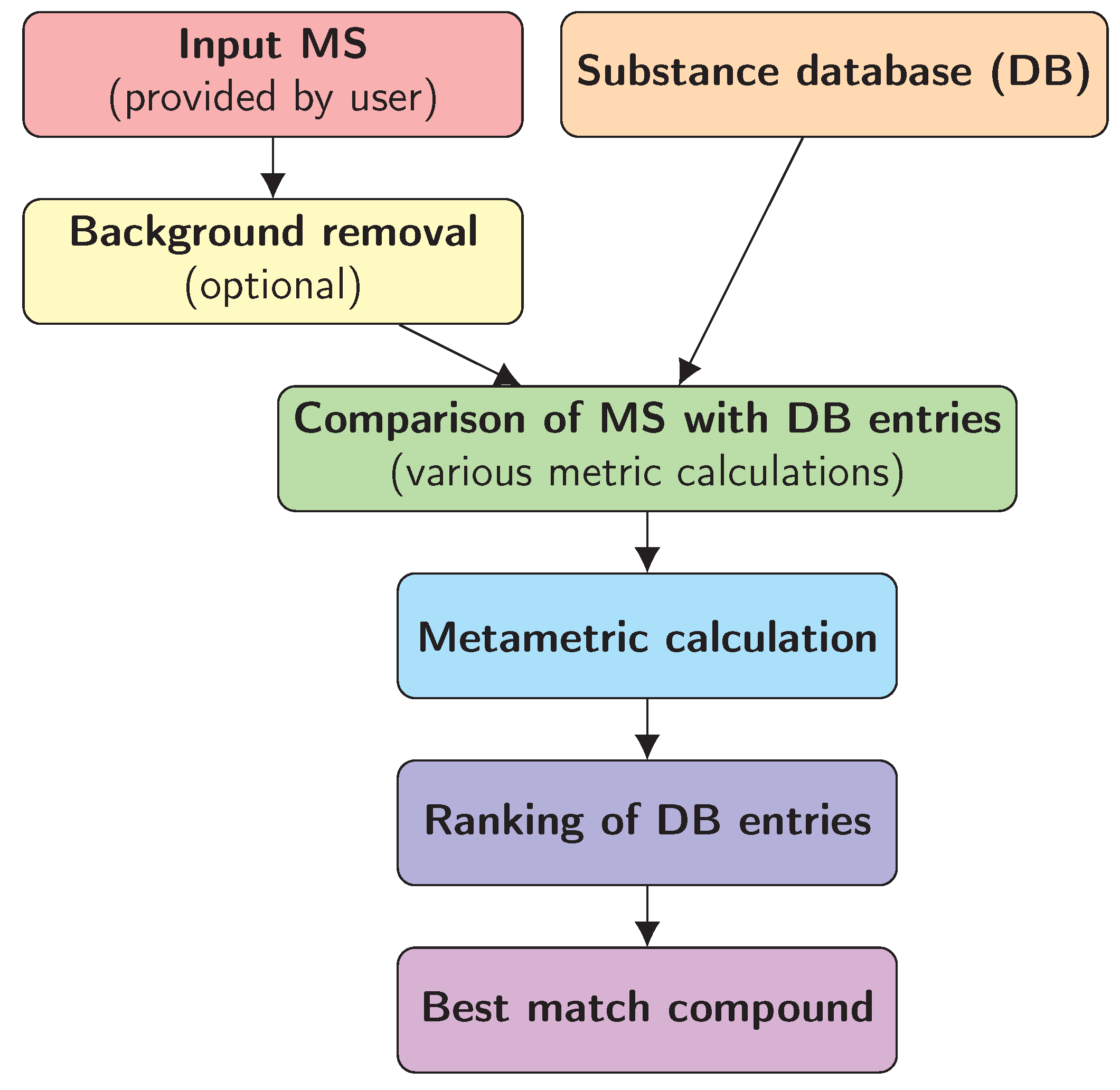 Preprints 159660 g003