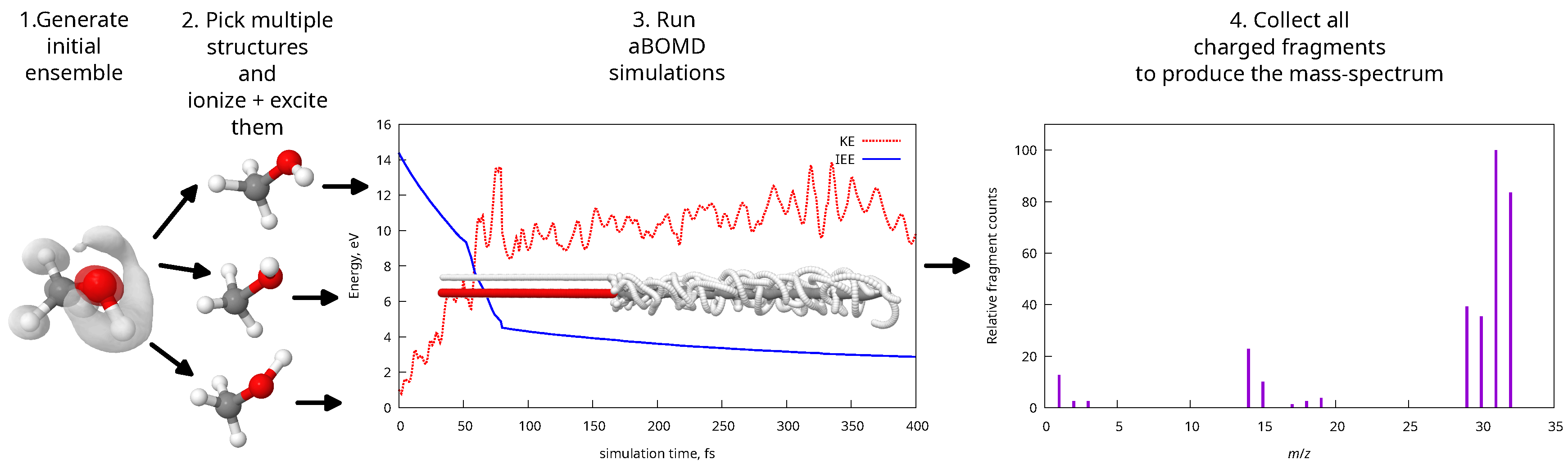 Preprints 159660 g004