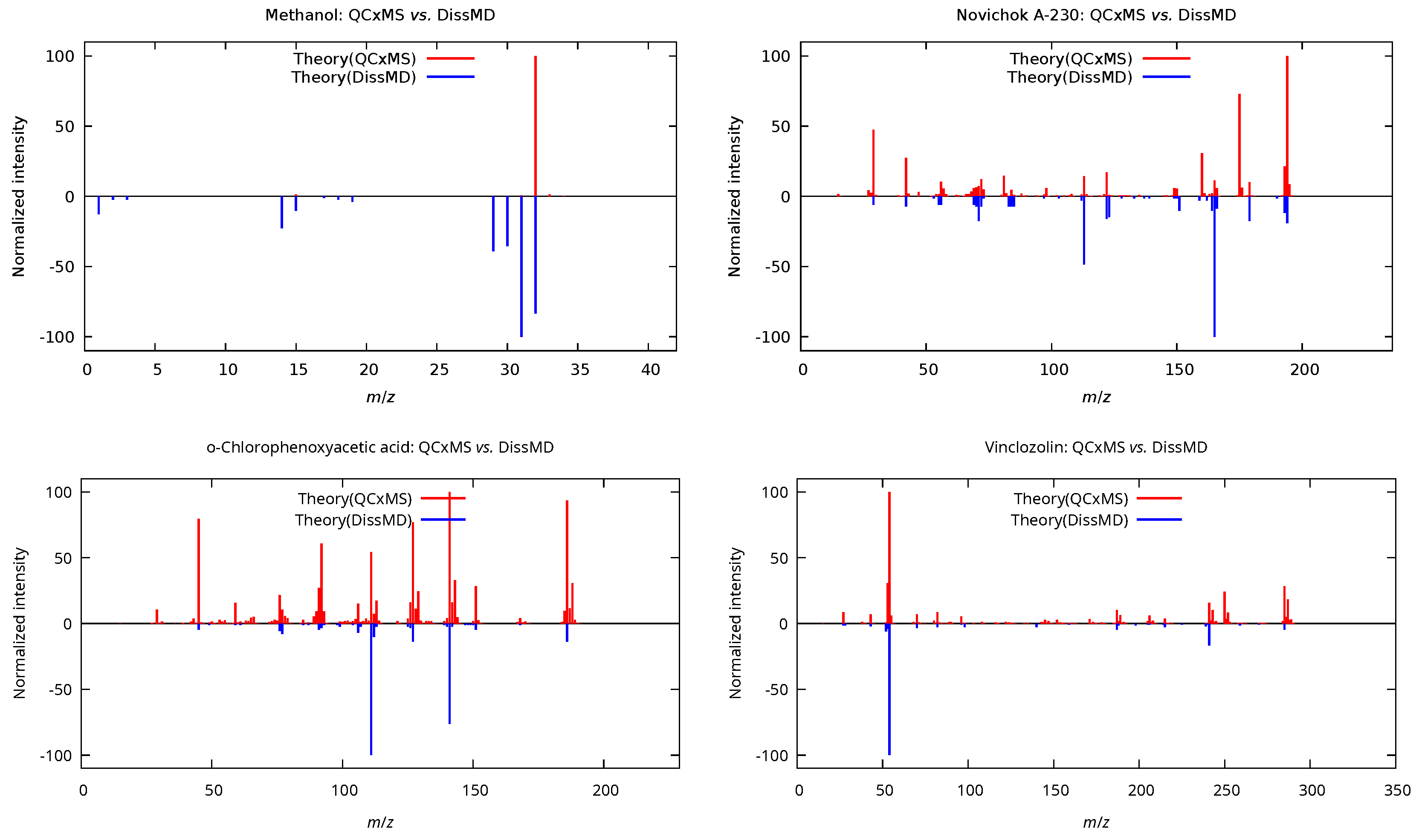Preprints 159660 g006