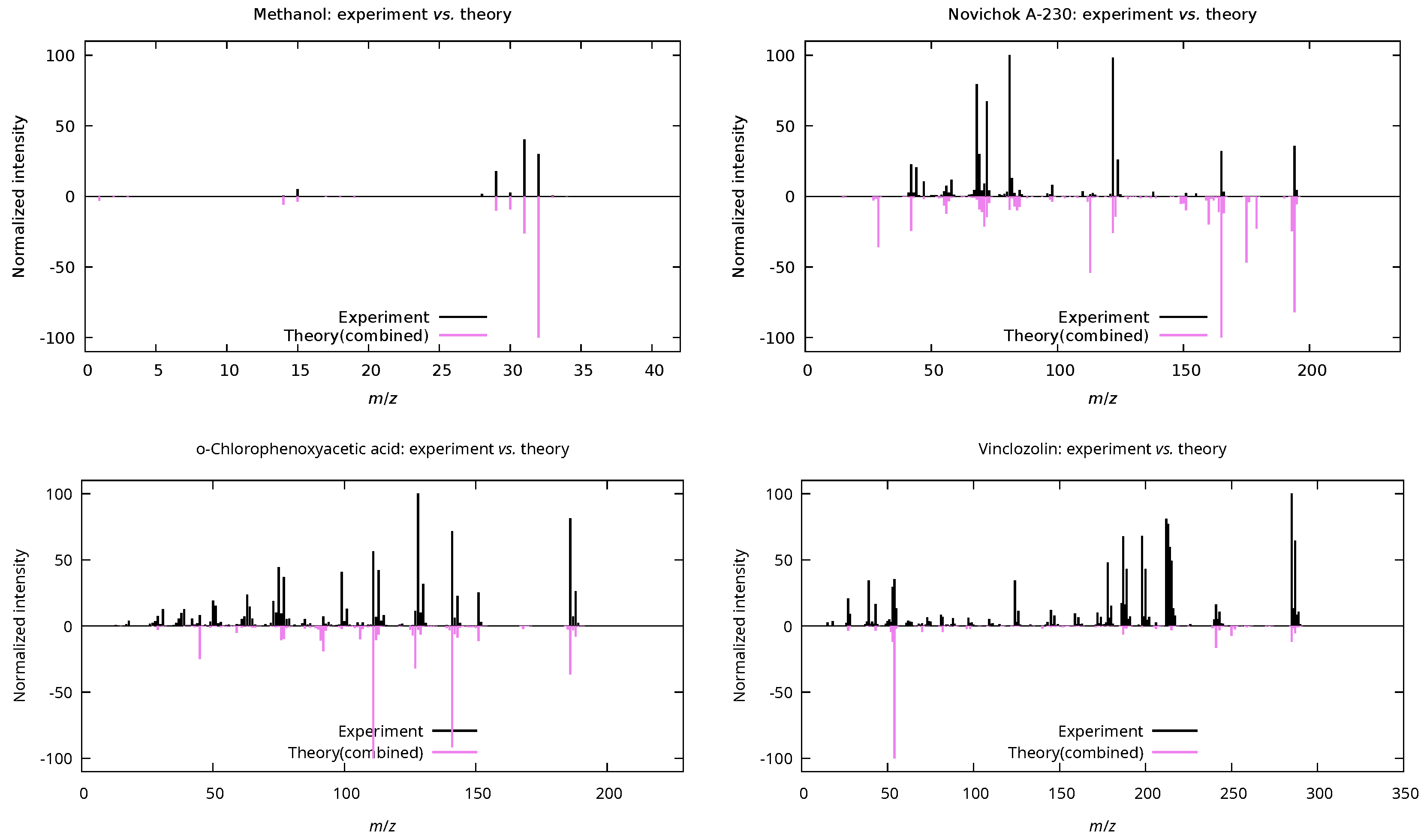 Preprints 159660 g007