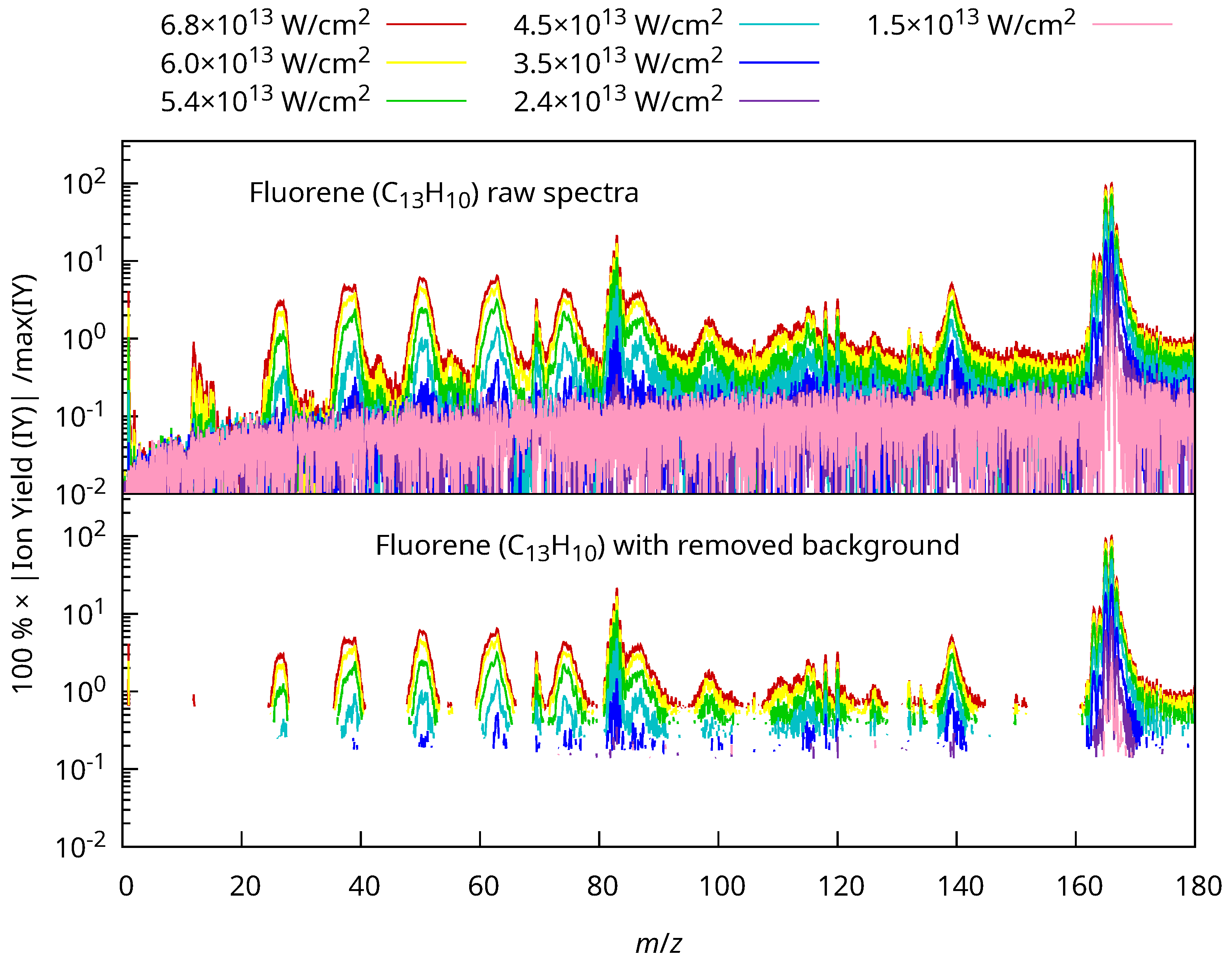 Preprints 159660 g008