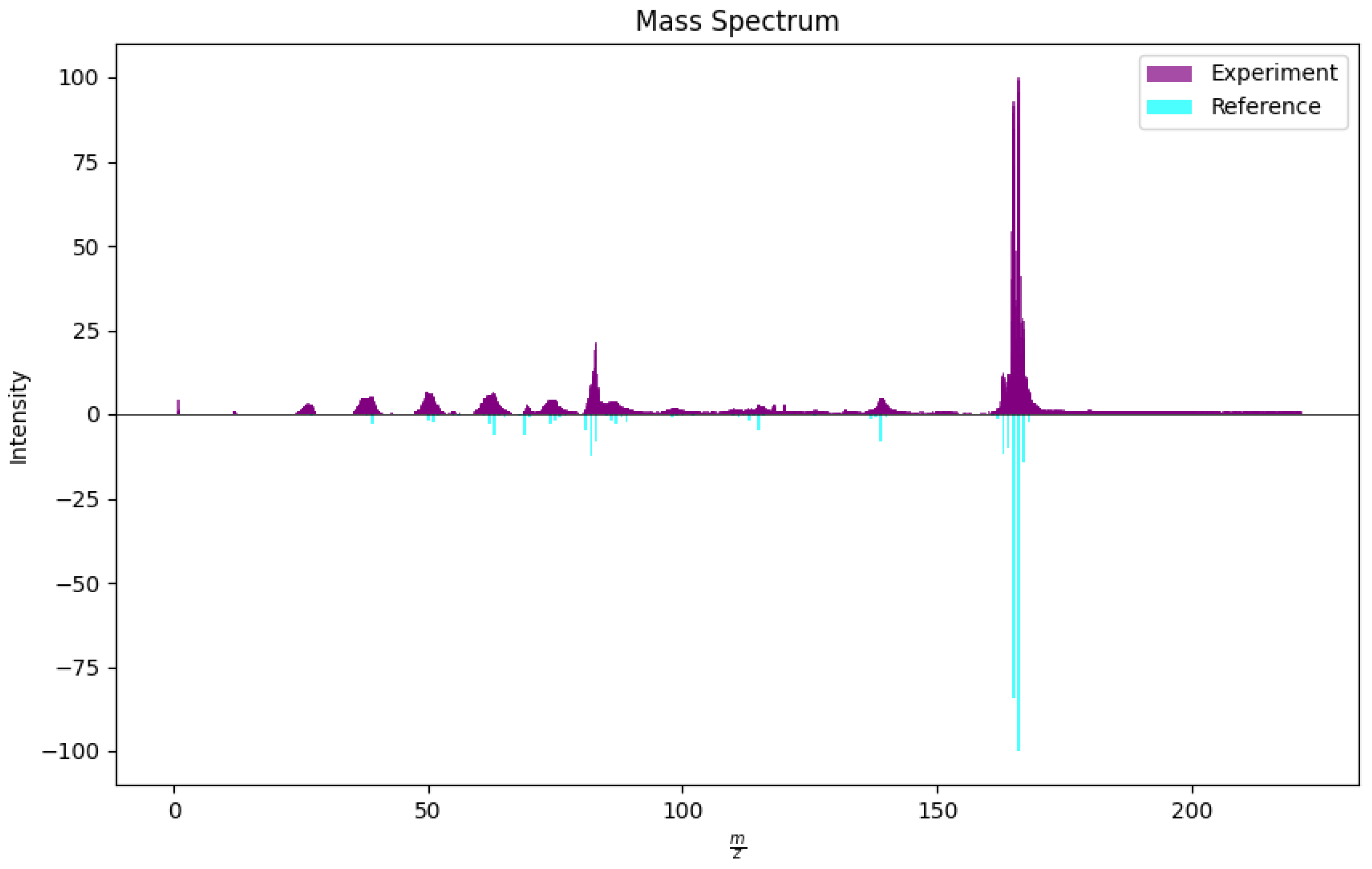 Preprints 159660 g009