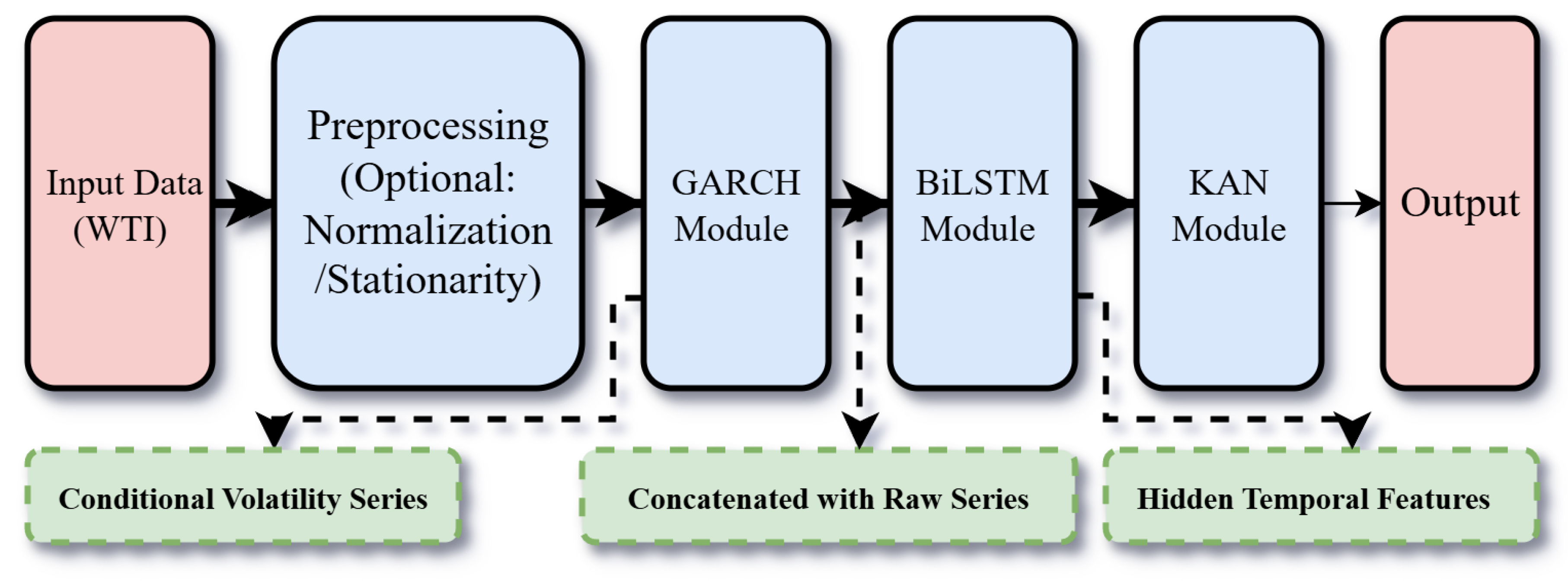 Preprints 175658 g001
